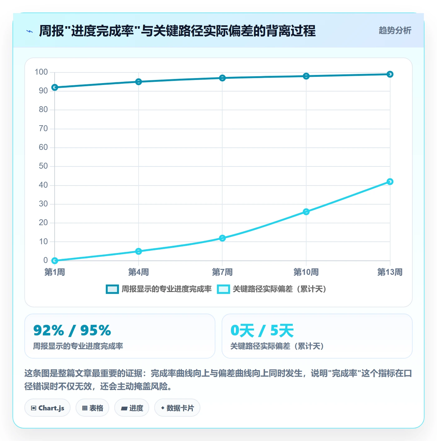 追踪落地方案：PMO开展进度跟踪的制度设计案例解析