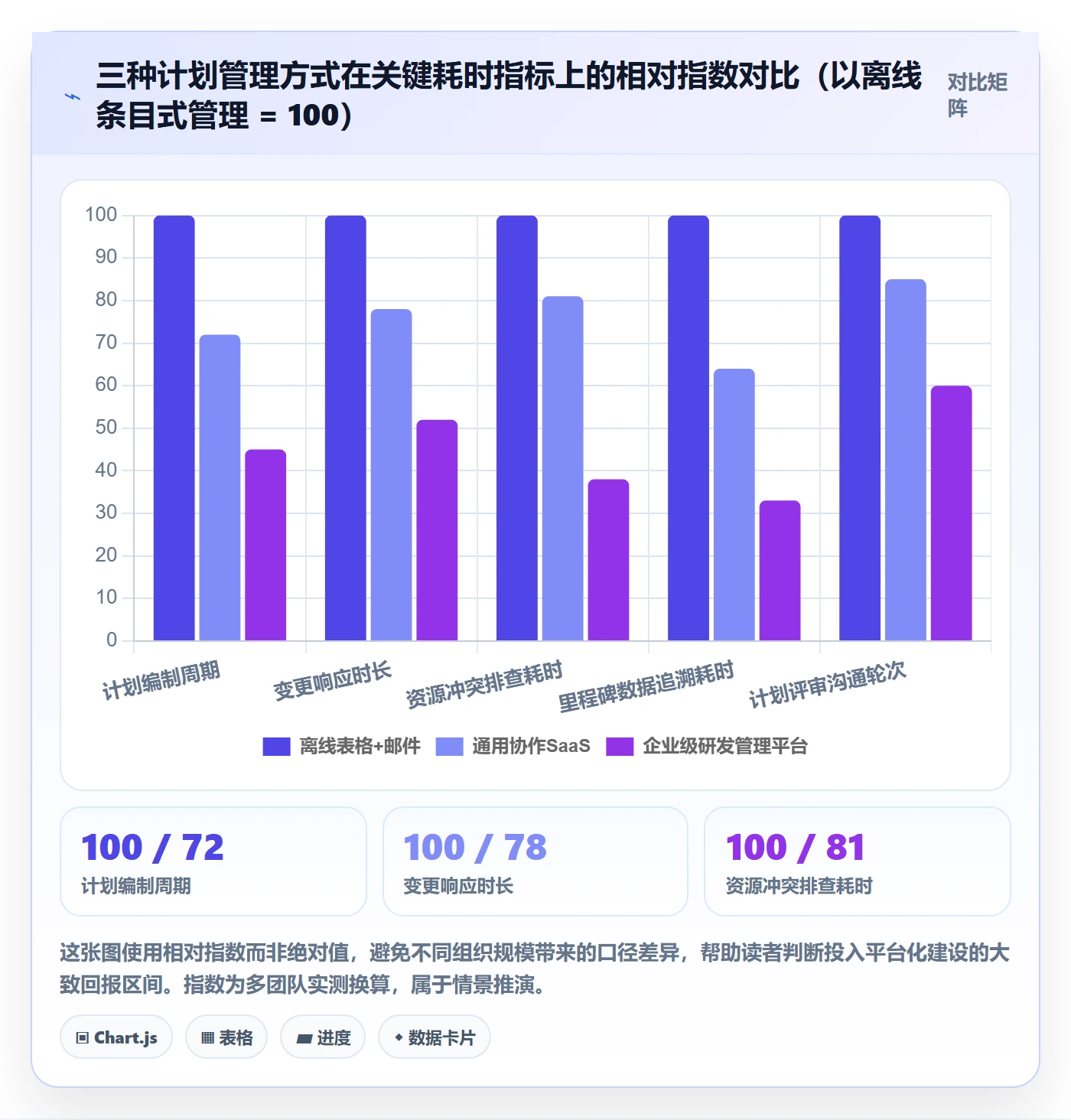 实施计划流程与规范:项目负责人项目规划效率提升关键指标
