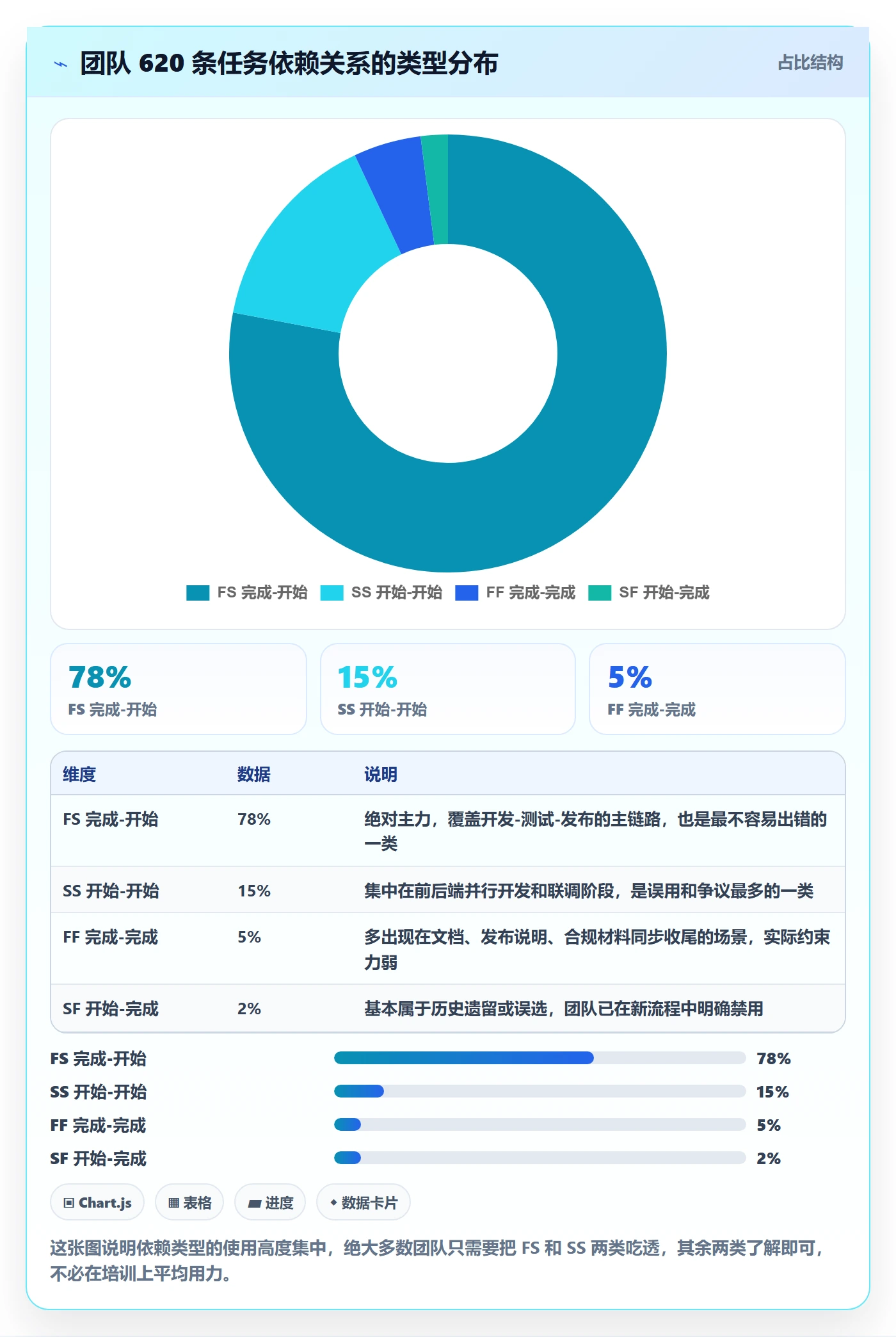 任务依赖后置任务全流程：项目成员实操方法与一文讲清