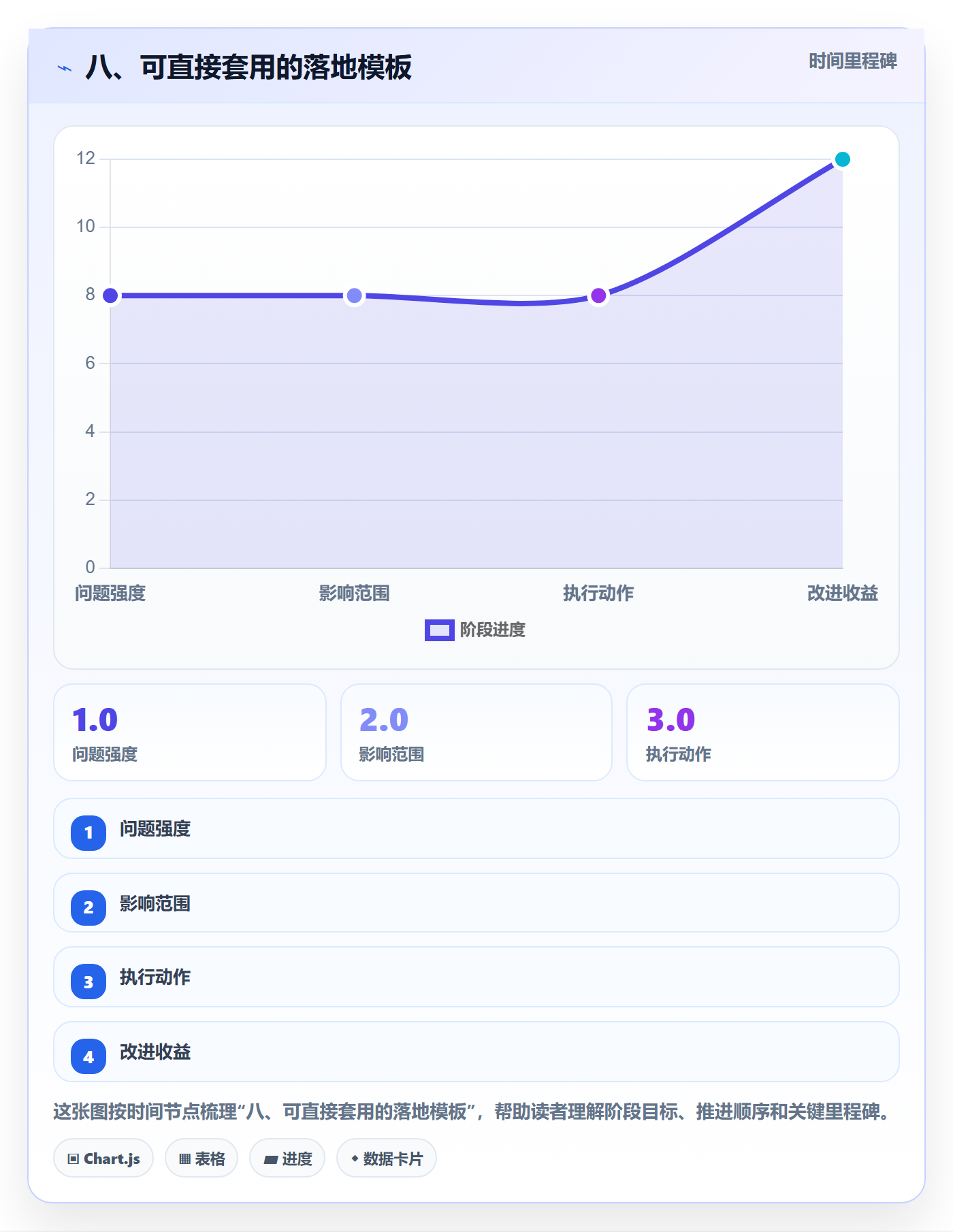 八、可直接套用的落地模板