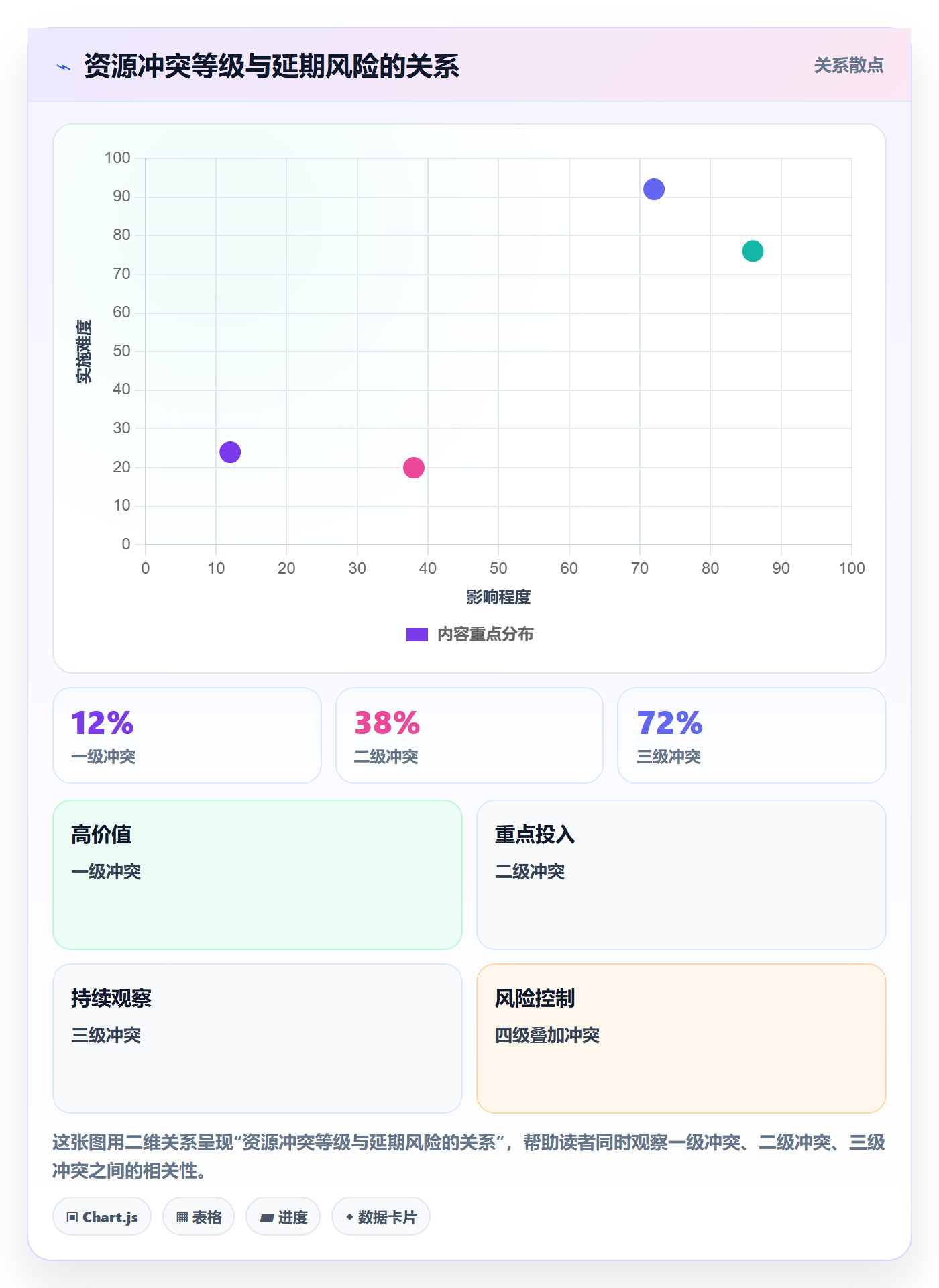 资源冲突最佳实践:研发团队人力资源计划实操方法,常见问题