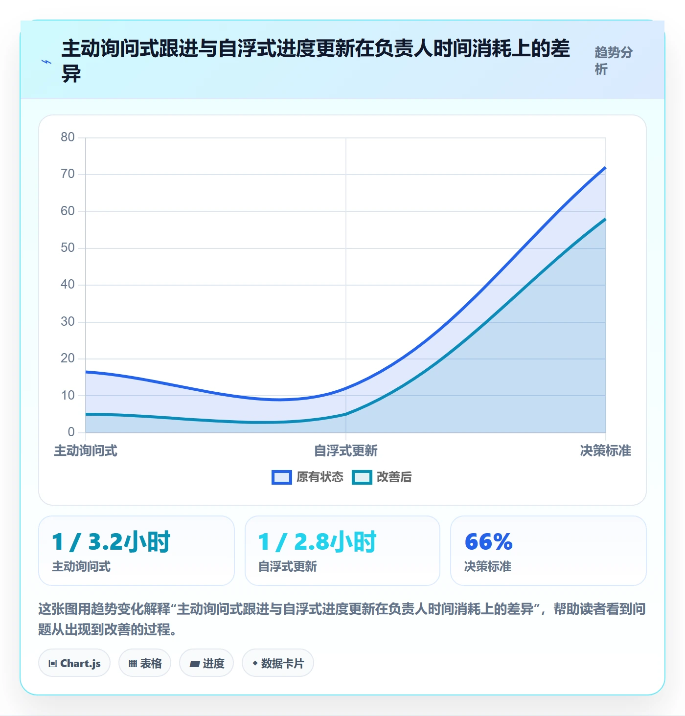任务提醒督办全流程:项目负责人效率提升与一文讲清