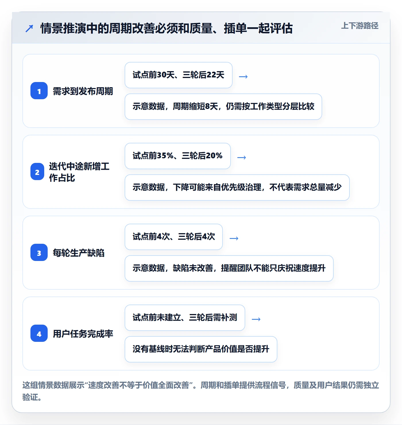Agile怎么做?研发团队落地方案:敏捷项目从0到1