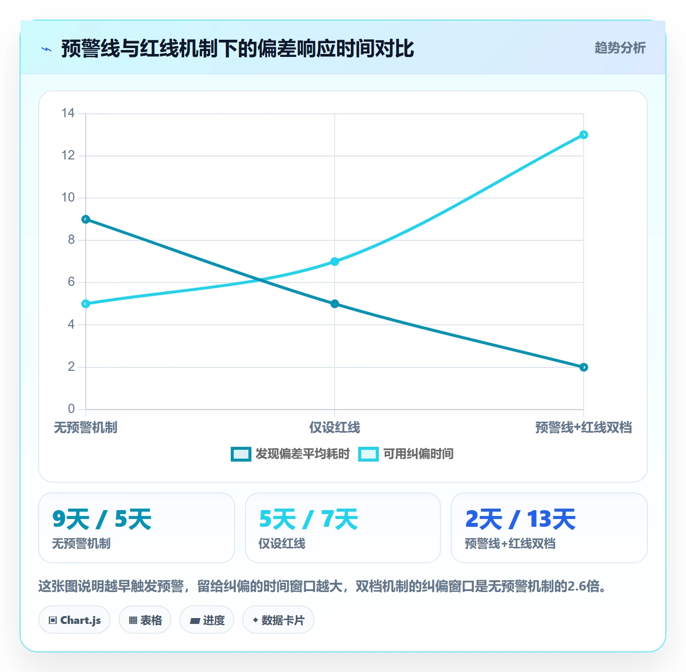阶段进度实操方法:项目经理提升进度管理效率的实操方法方法与模板