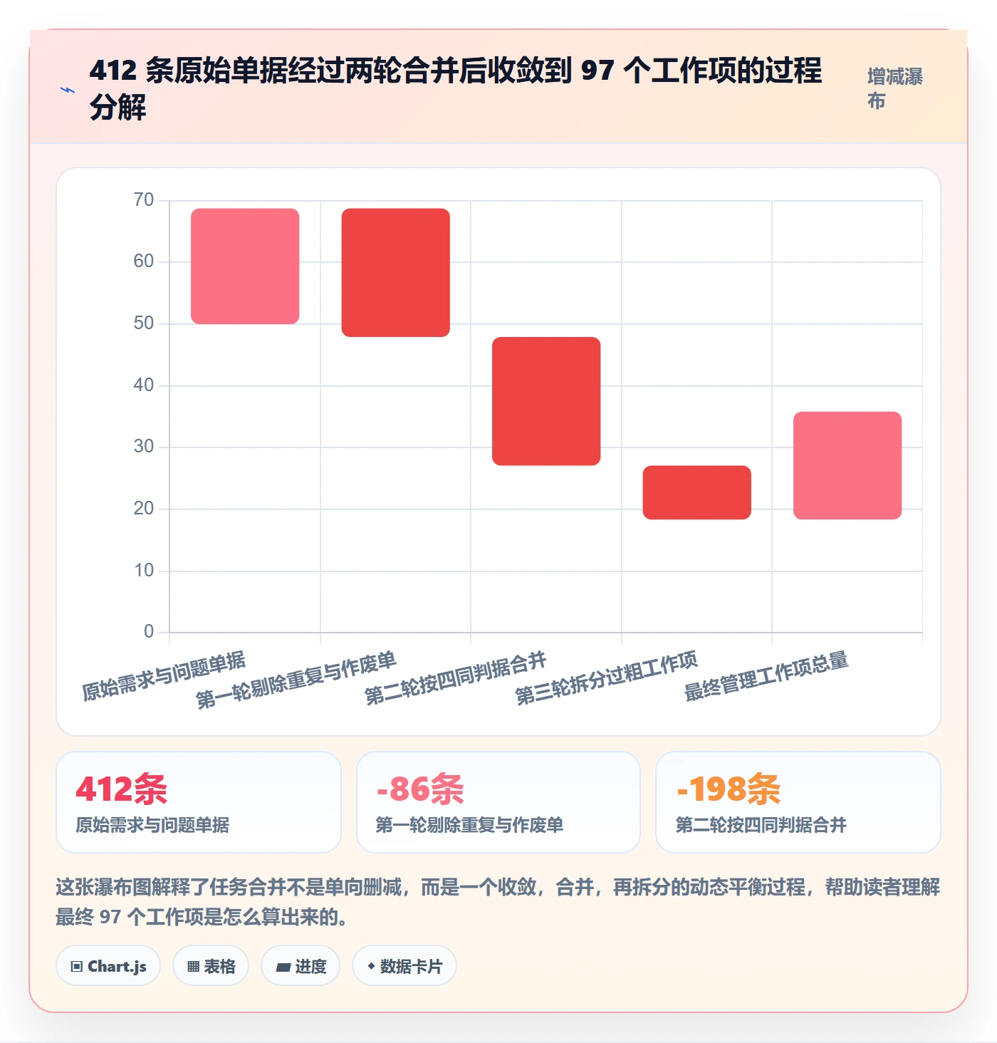 任务合并落地方案：实施团队开展任务管理的实操方法案例解析