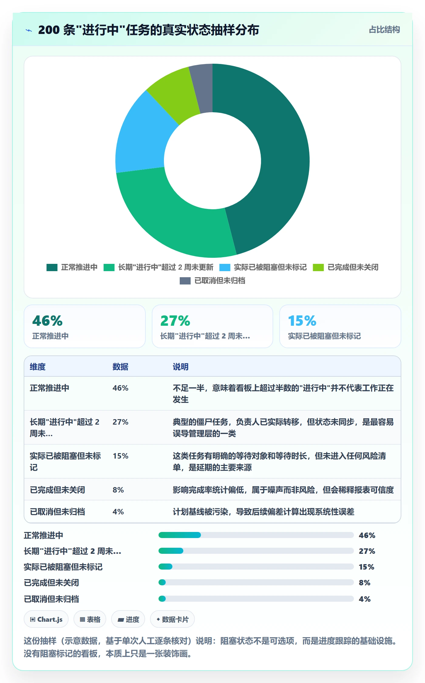 进度跟踪进展教程：项目经理实操方法，避坑指南