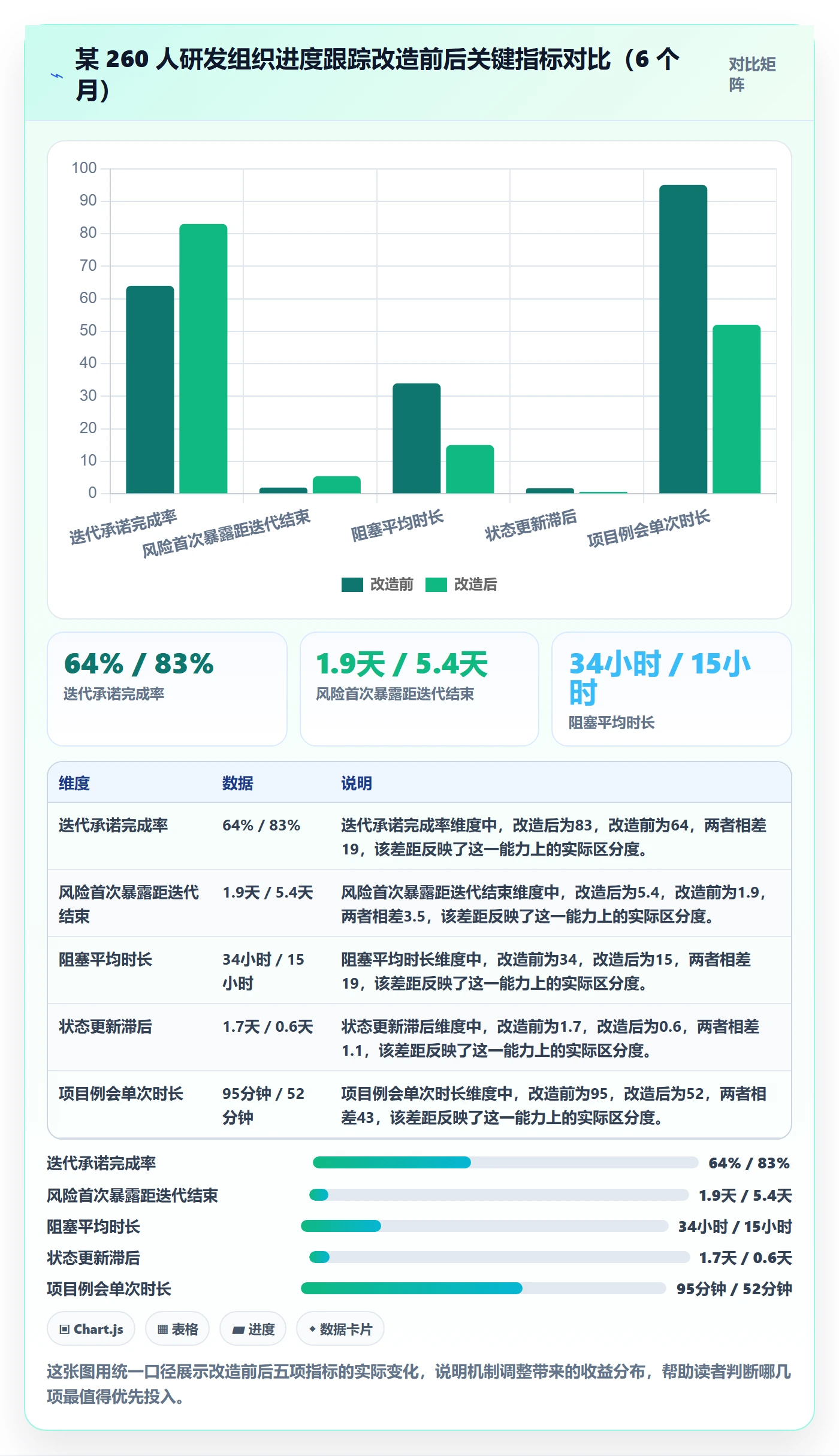 追踪管理方法大全:研发团队进度跟踪流程优化落地清单