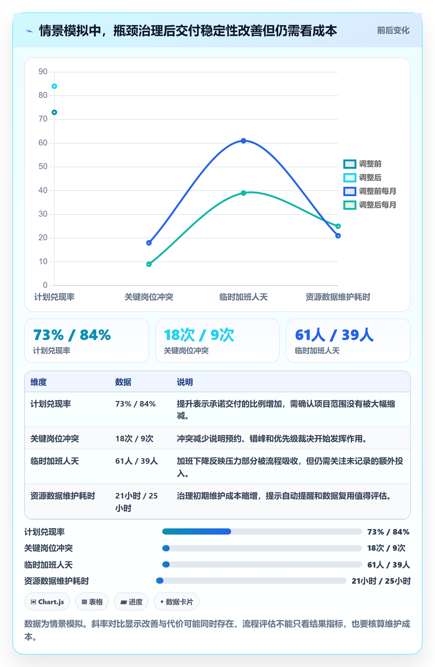 资源占用流程与规范:项目成员资源管理效率提升关键指标