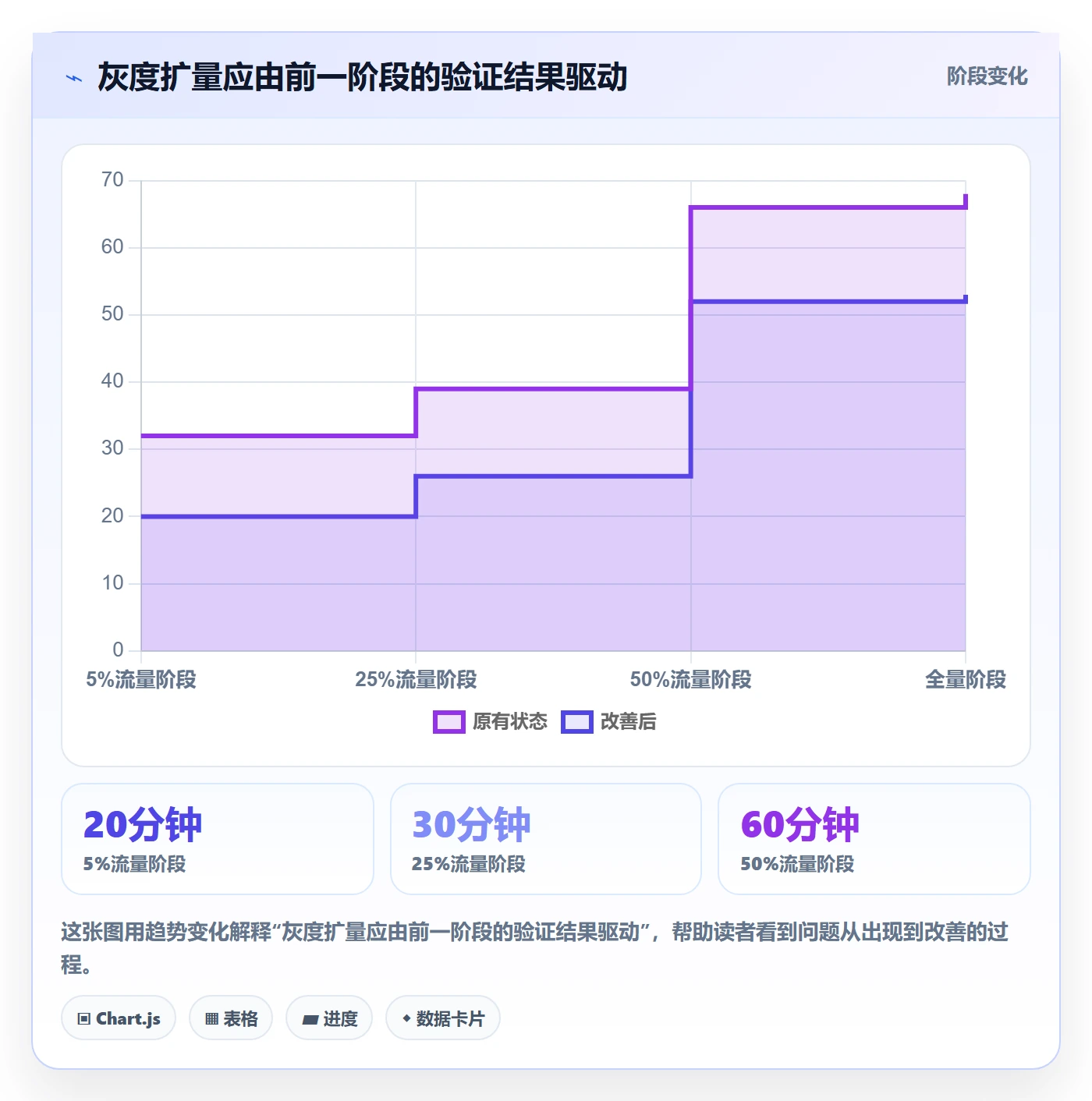 上线管理指南:项目成员如何做好发布管理,流程优化全流程