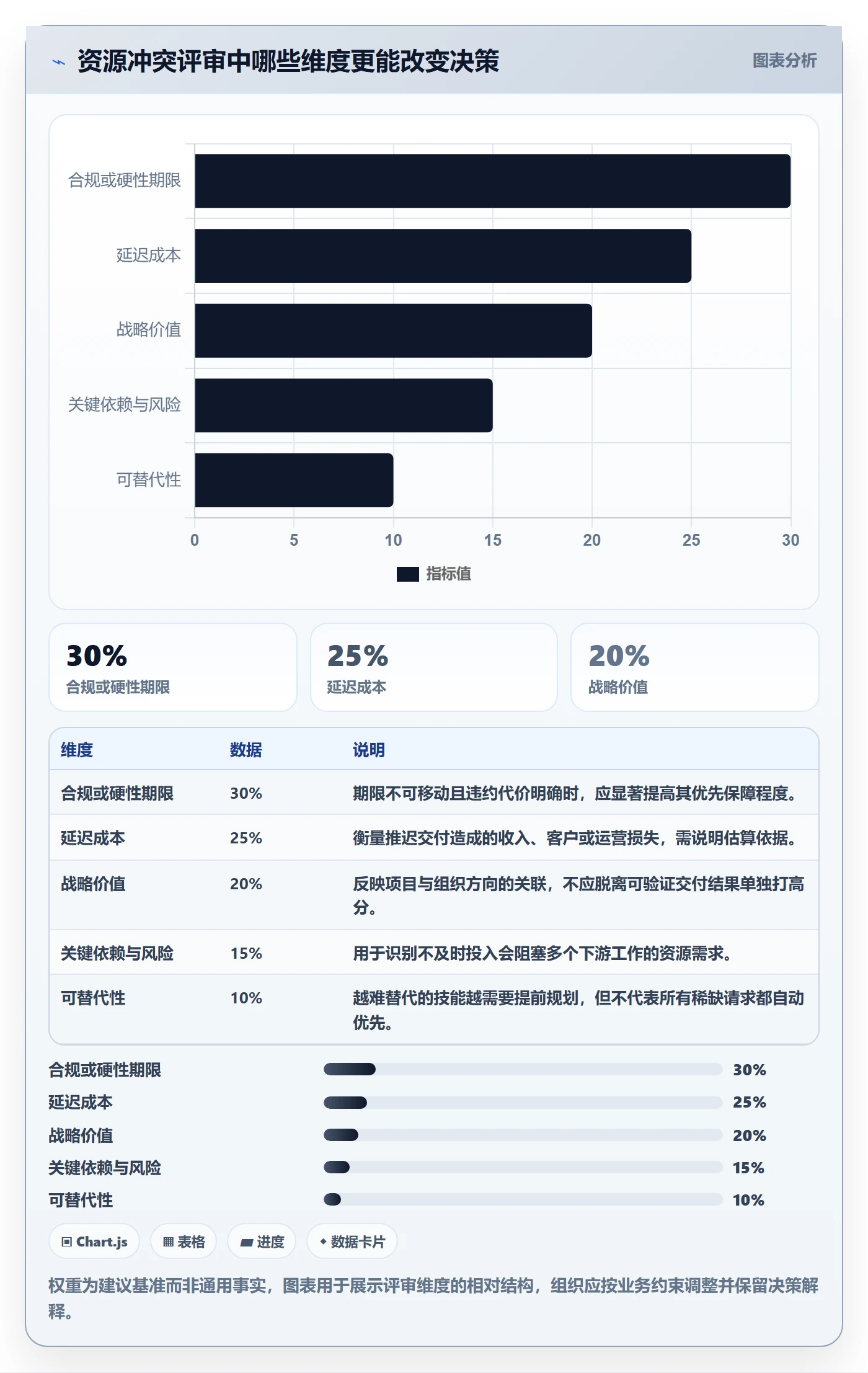 资源分配流程与规范:项目经理资源管理实操方法关键指标
