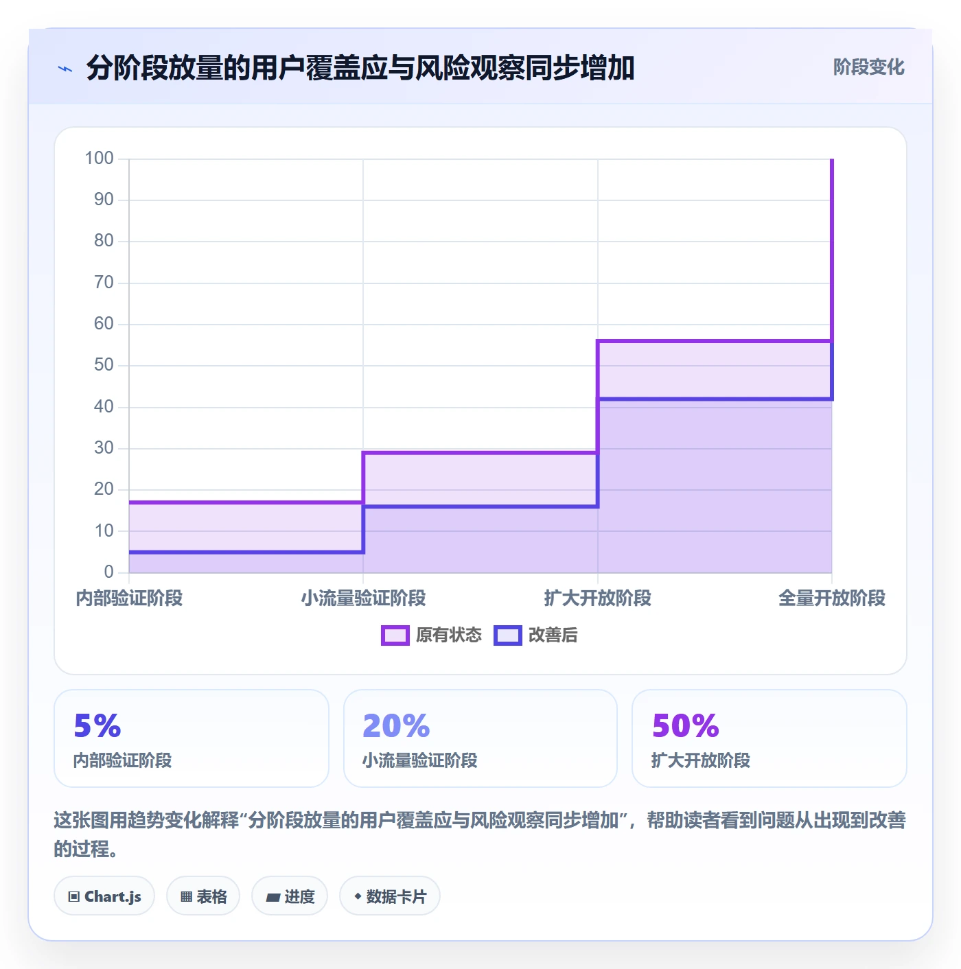 上线管理方法大全:项目负责人发布管理数据分析落地清单