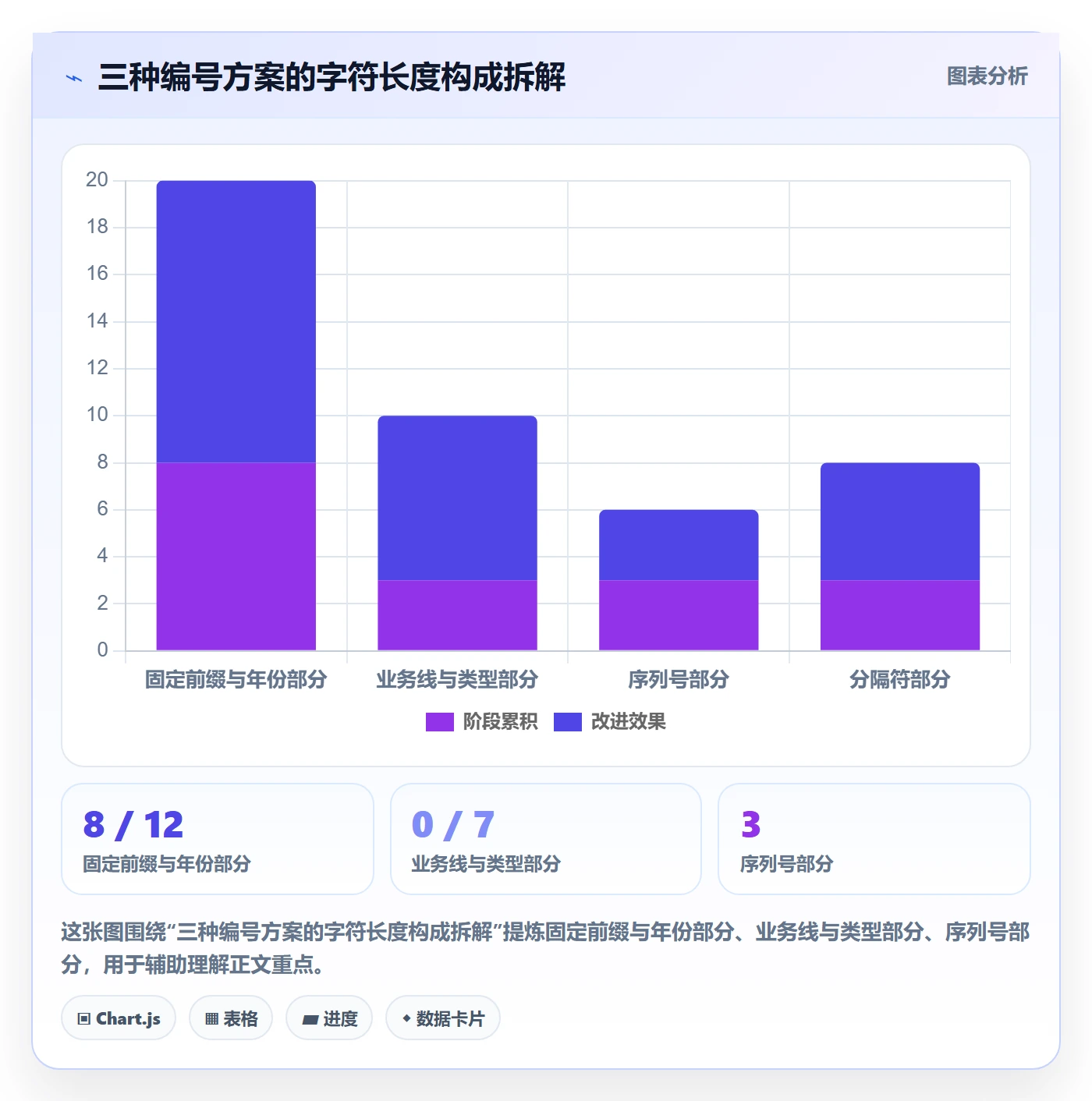 项目立项项目编号教程:PMO入门指南,避坑指南