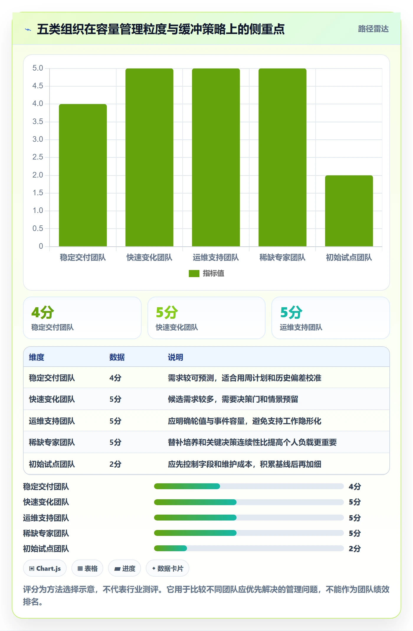 Capacity落地方案：PMO开展资源负载的风险控制案例解析
