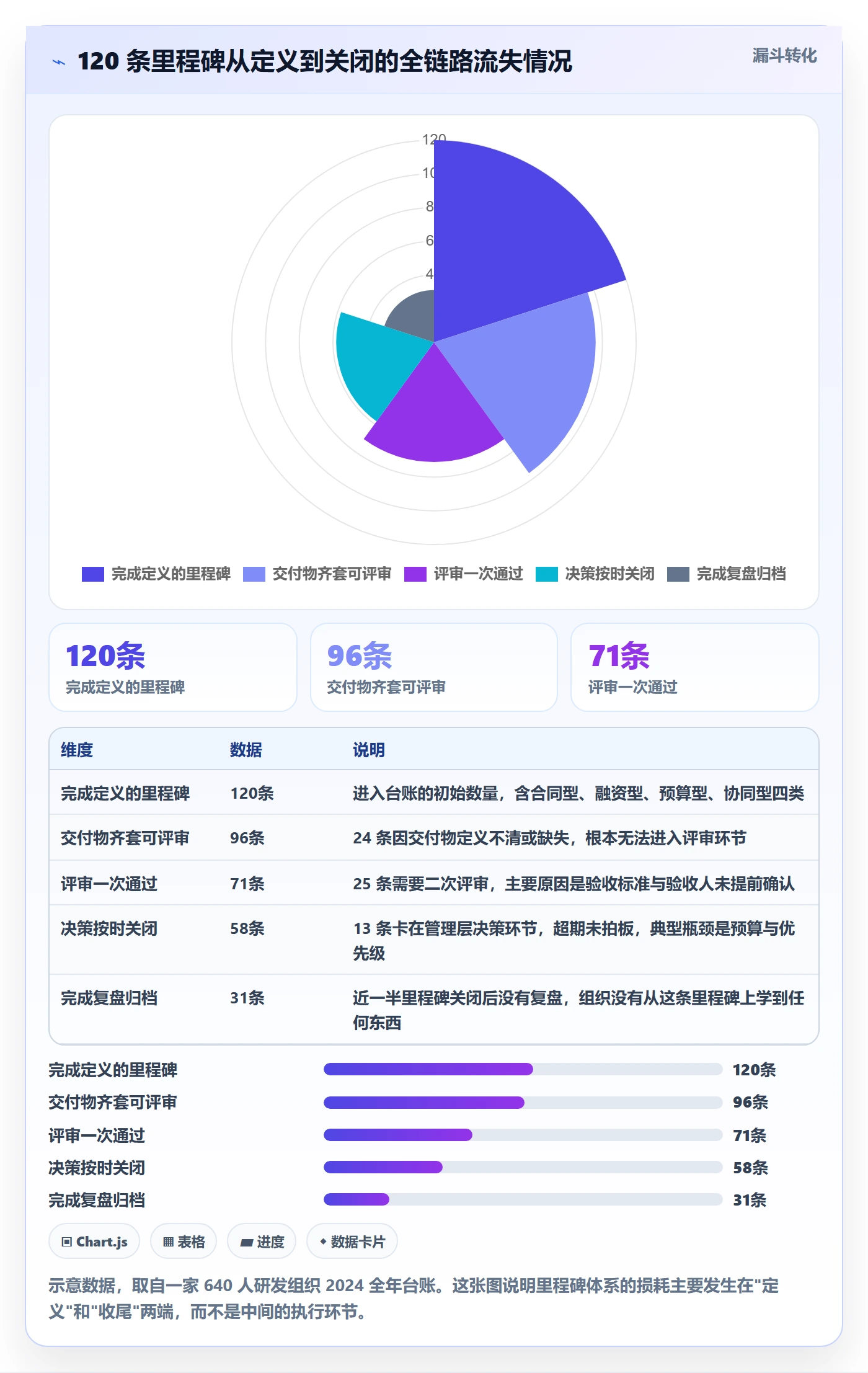 里程碑里程碑教程:管理层实操方法,避坑指南
