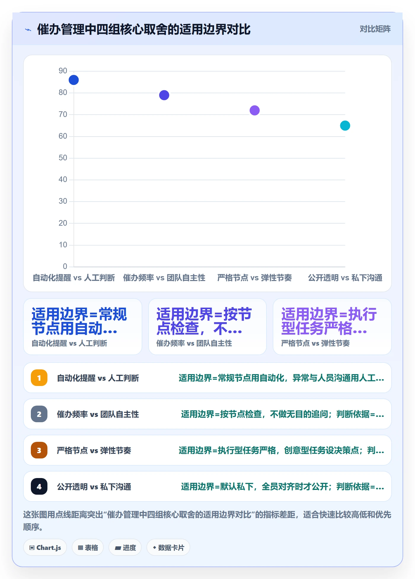 催办管理指南:管理层如何做好任务提醒,最佳实践全流程