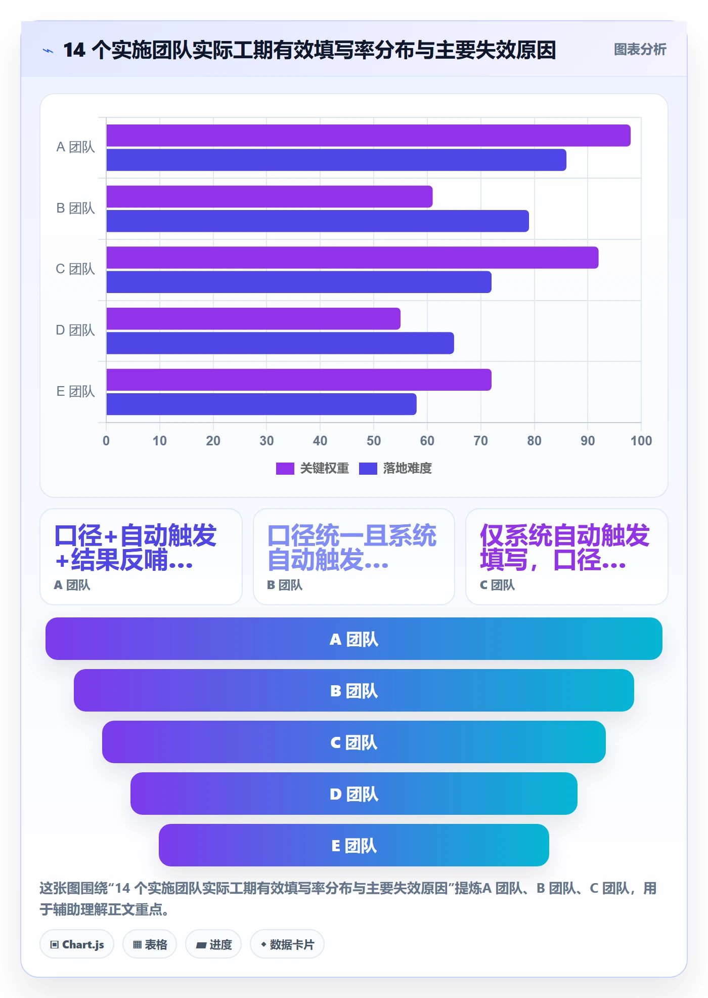 任务属性如何做好实际工期？实施团队协同管理与操作步骤