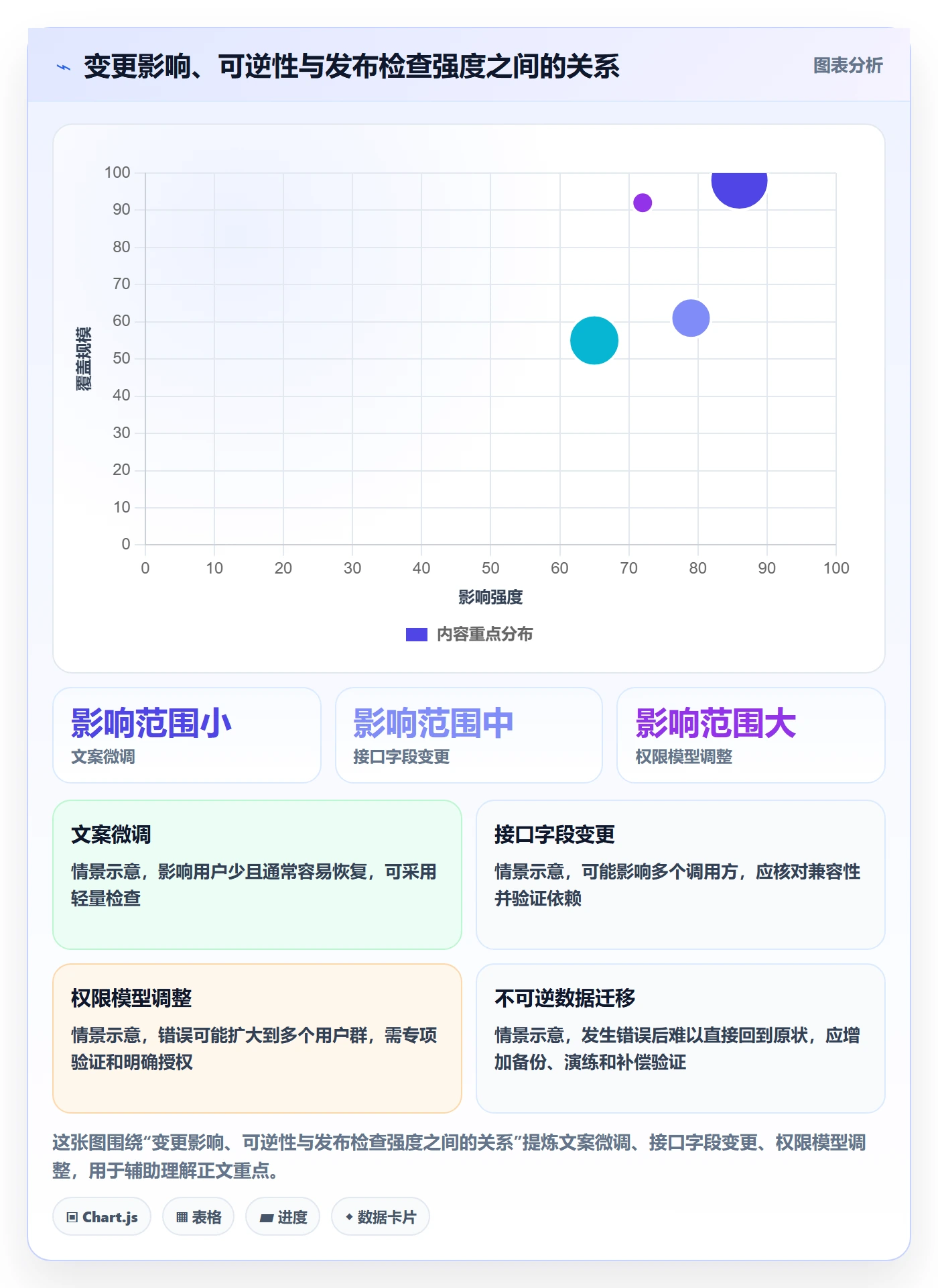 发布检查管理指南：项目负责人如何做好发布管理，入门指南全流程