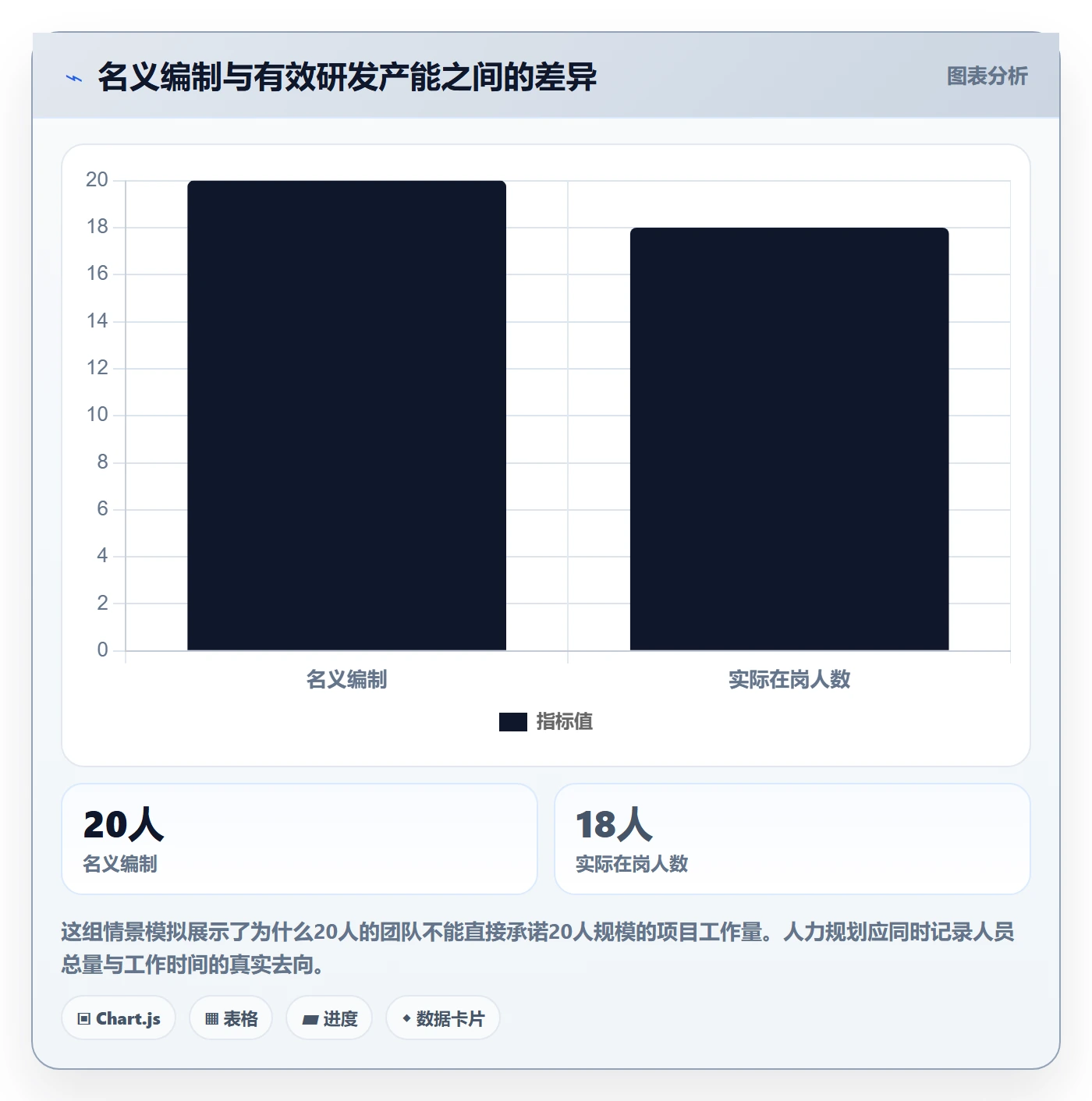 人力规划最佳实践：研发团队人力资源计划数据分析，常见问题