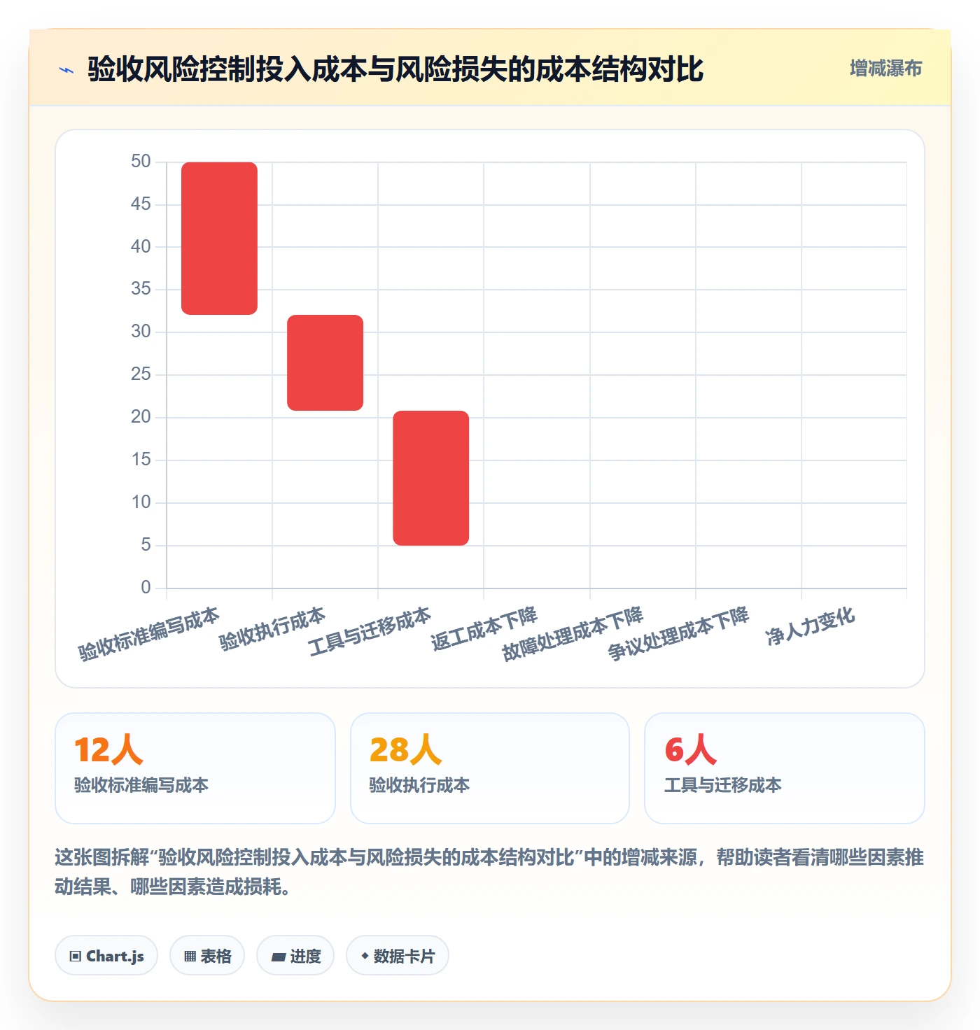 验收最佳实践:研发团队任务验收风险控制,常见问题
