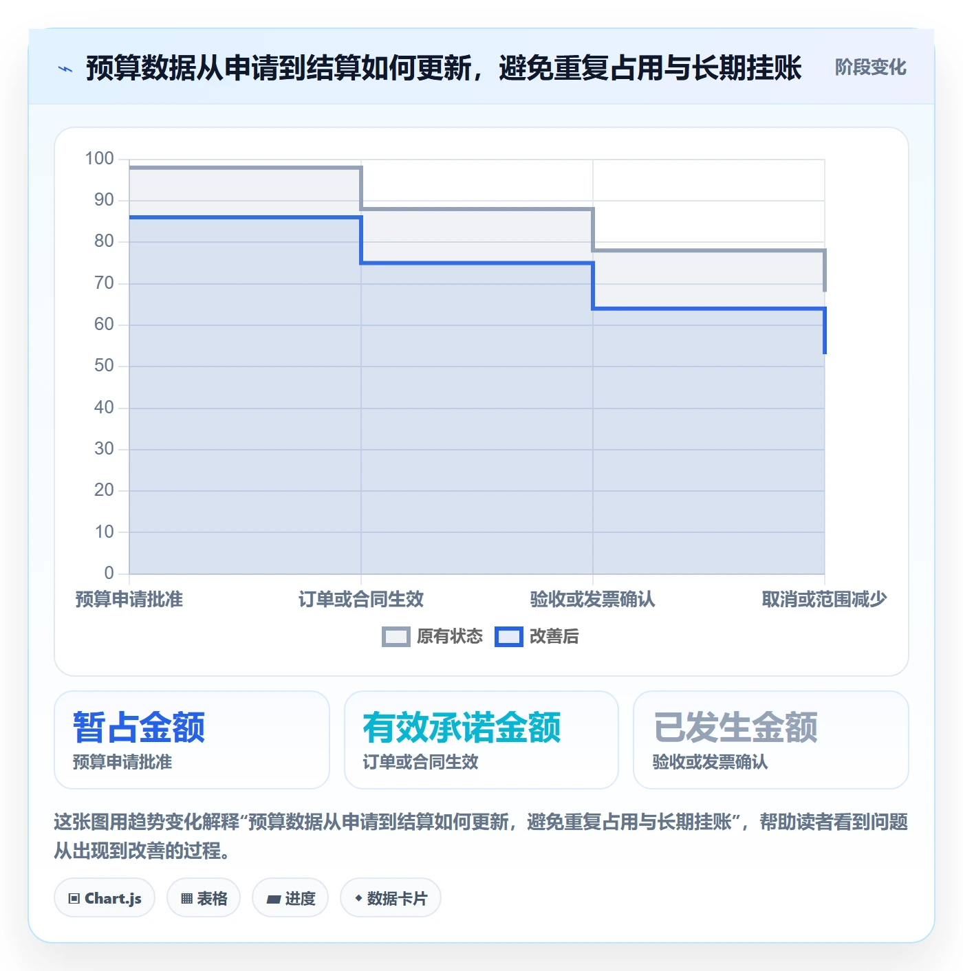 预算管理如何做好预算执行?PMO效率提升与操作步骤