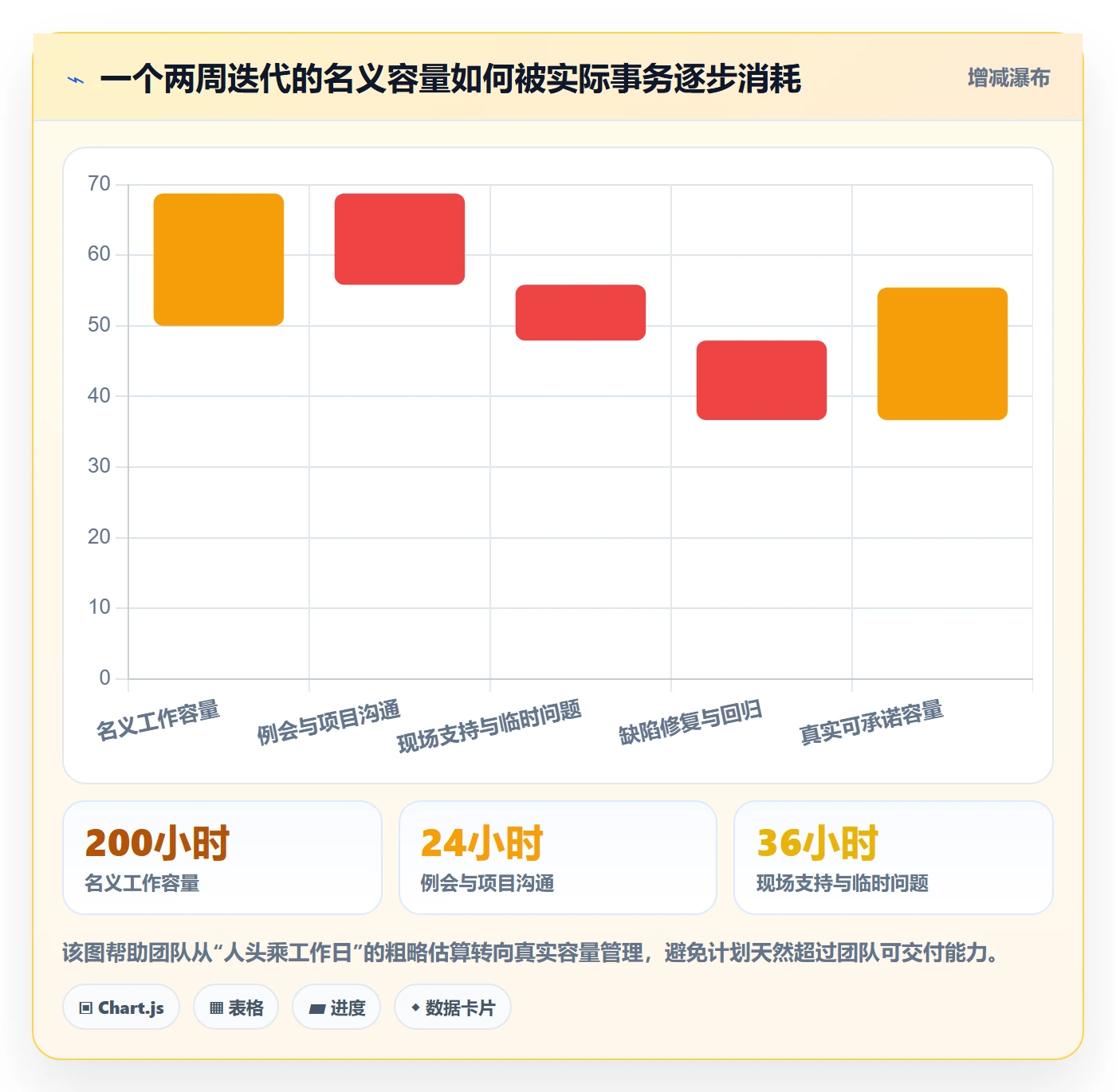迭代管理迭代任务全流程:实施团队实操方法与一文讲清