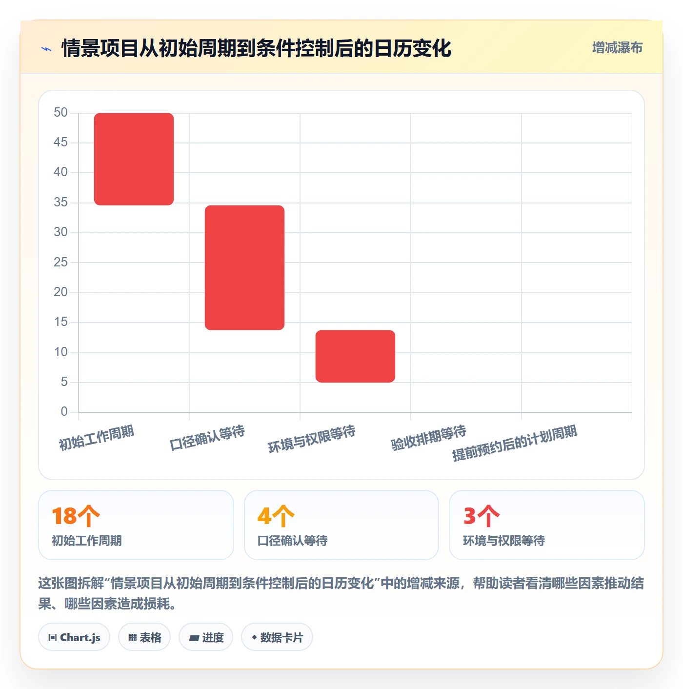 资源评估怎么做？跨部门团队风险控制：需求排期从0到1