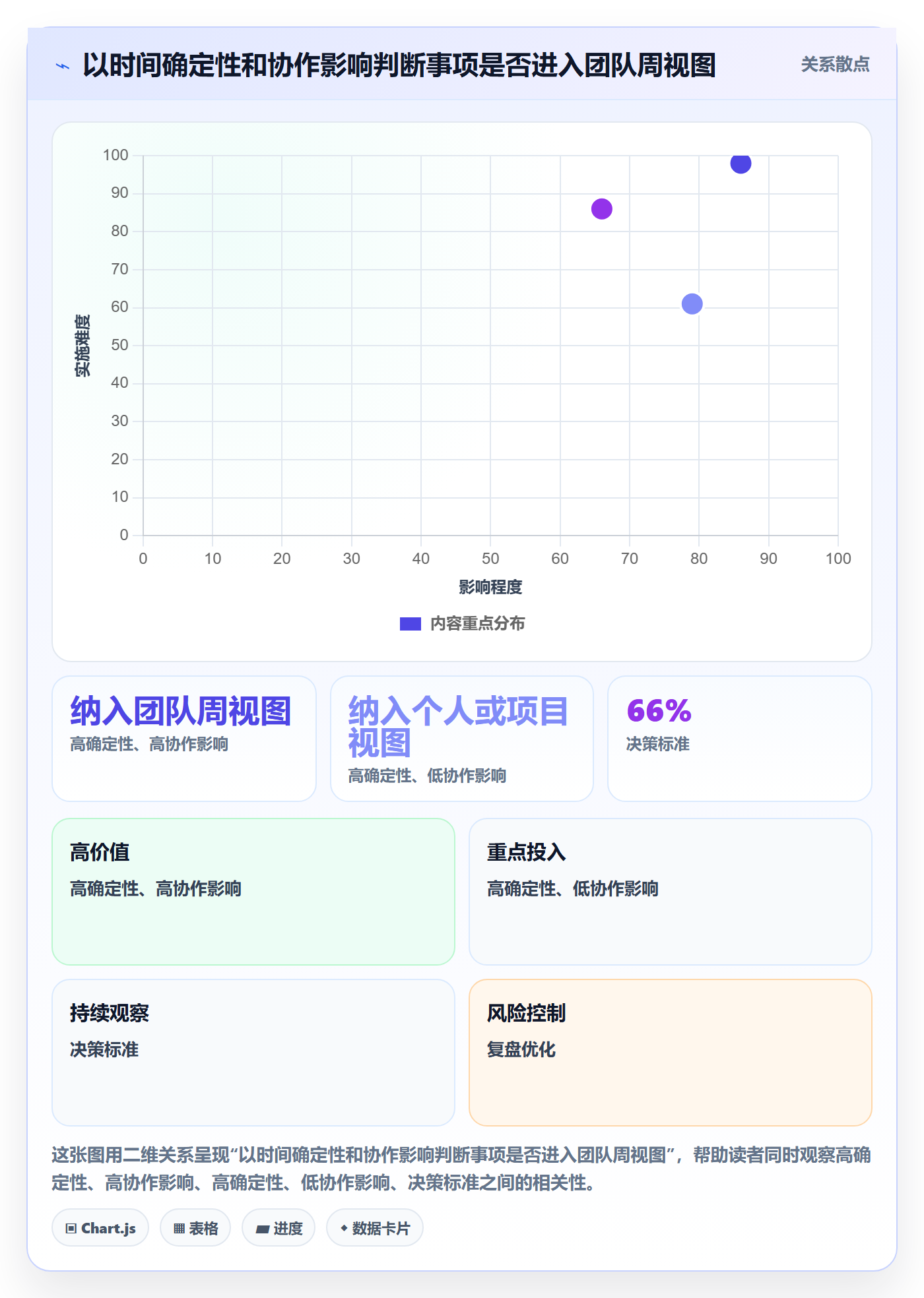 日历视图如何做好周视图?研发团队最佳实践与操作步骤