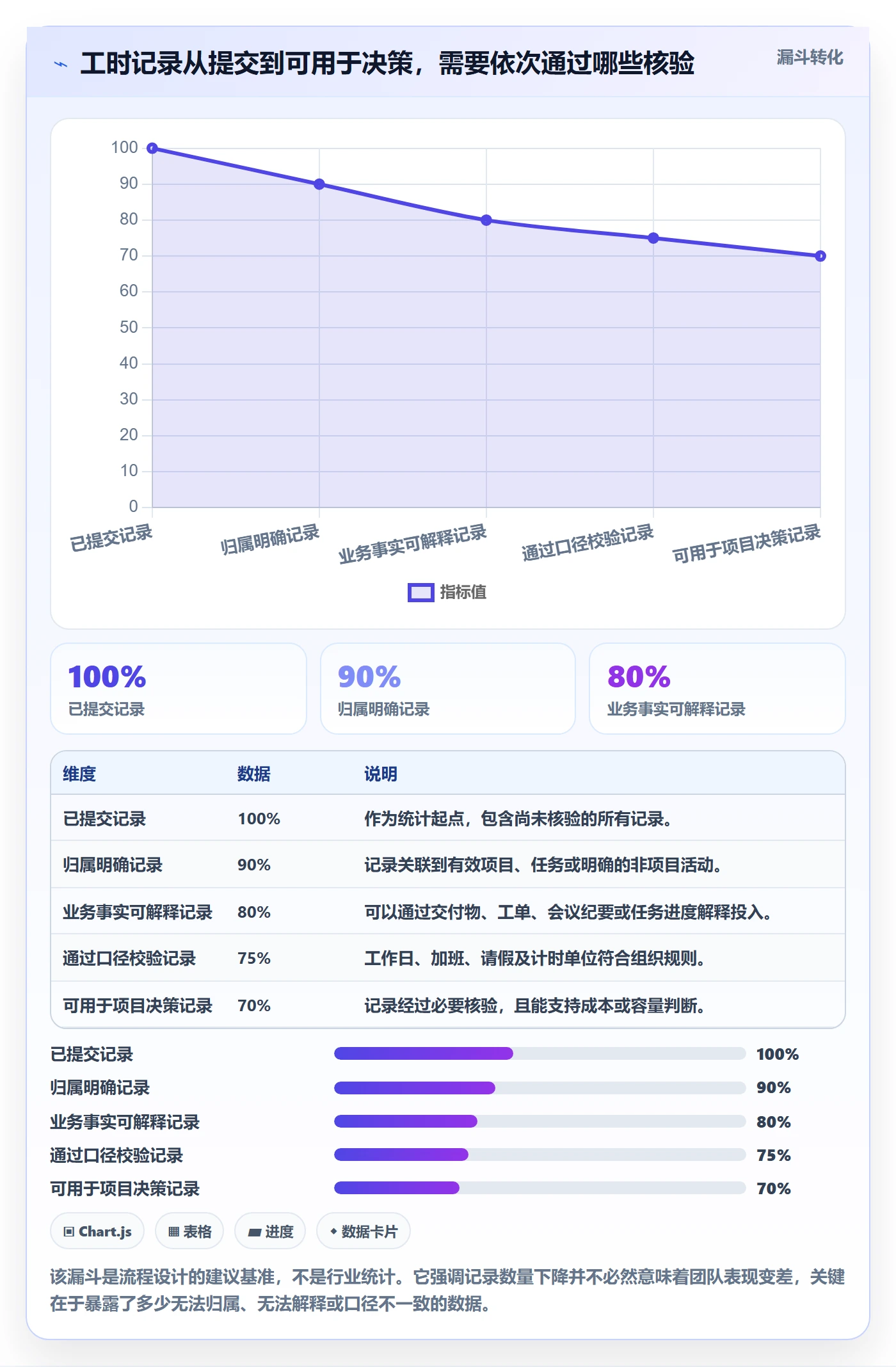 工时管理工时审核教程：实施团队落地方案，避坑指南