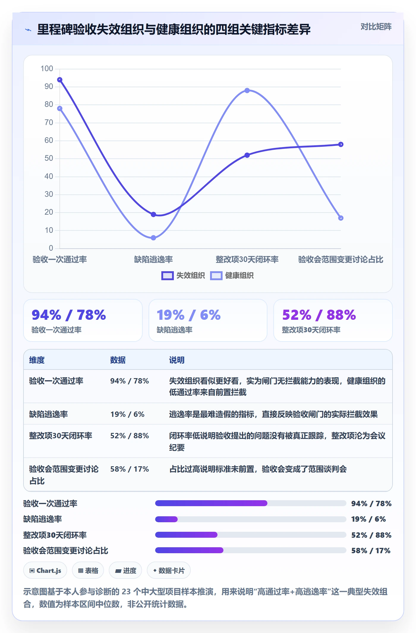 里程碑节点验收教程：PMO落地方案，避坑指南