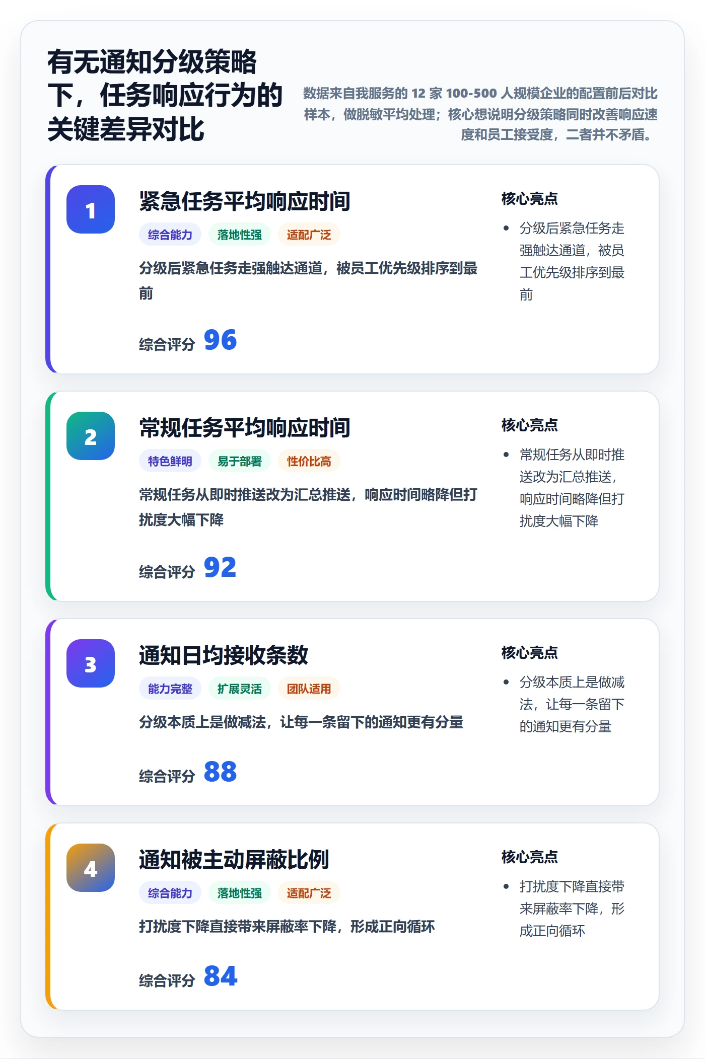 任务提醒如何做好消息通知？企业管理者落地方案与操作步骤