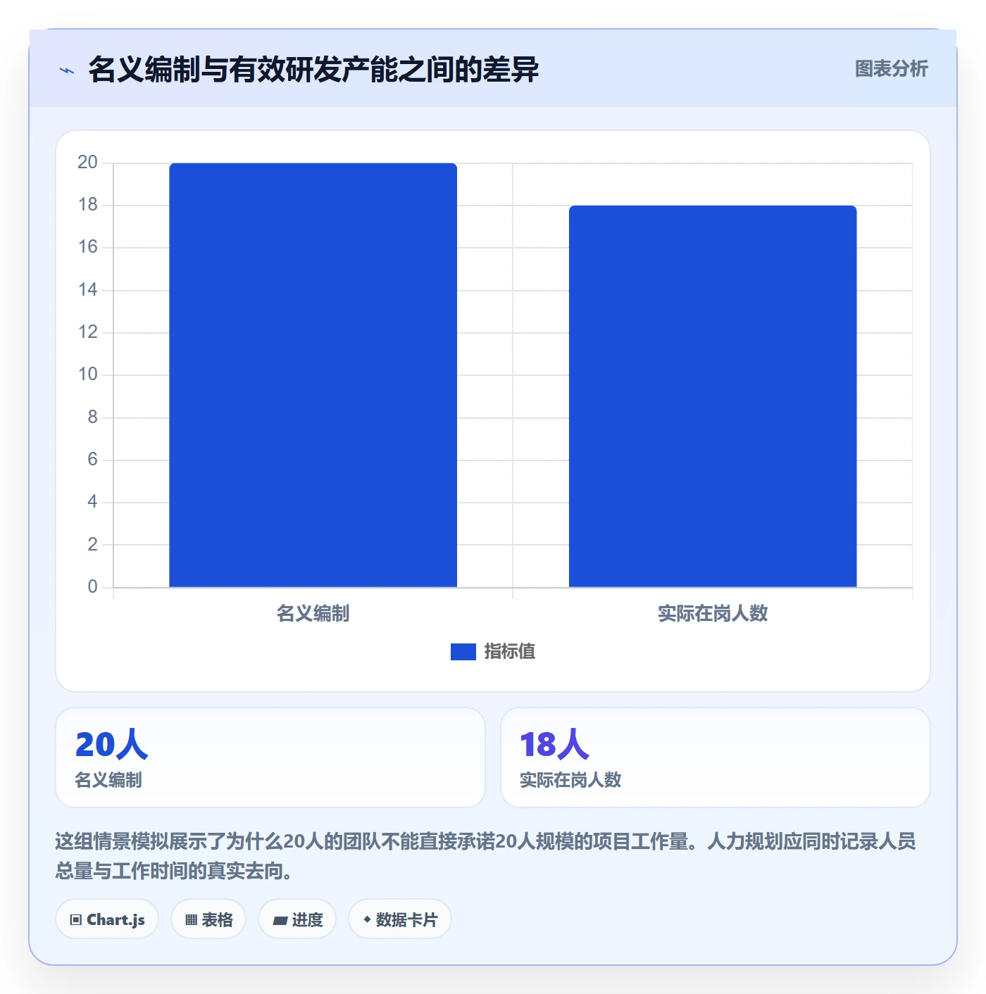 人力规划最佳实践：研发团队人力资源计划数据分析，常见问题