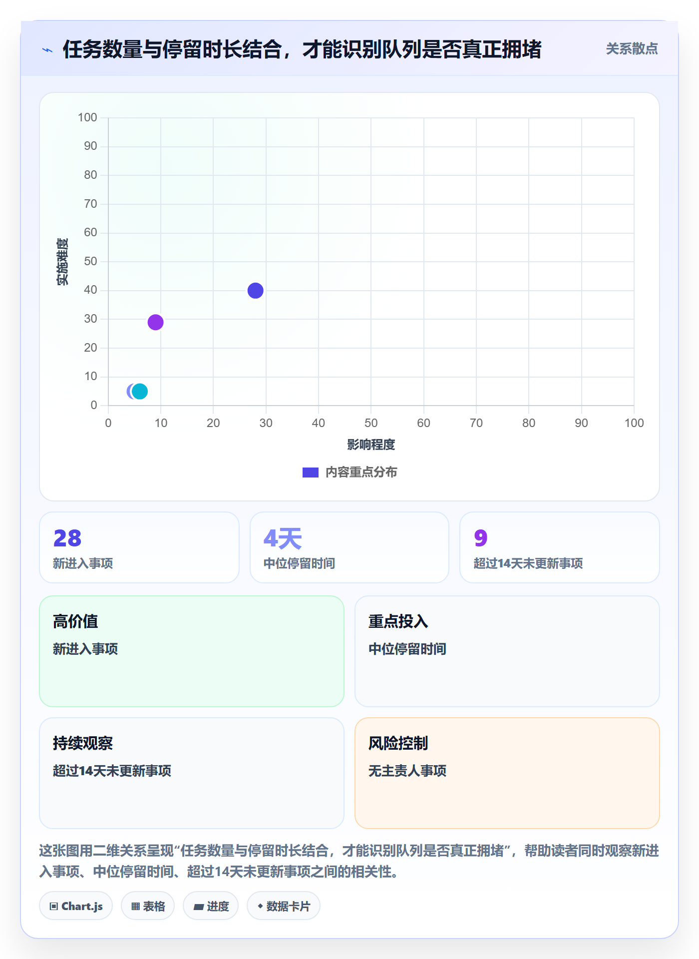 待处理管理方法大全:项目成员看板协同管理落地清单