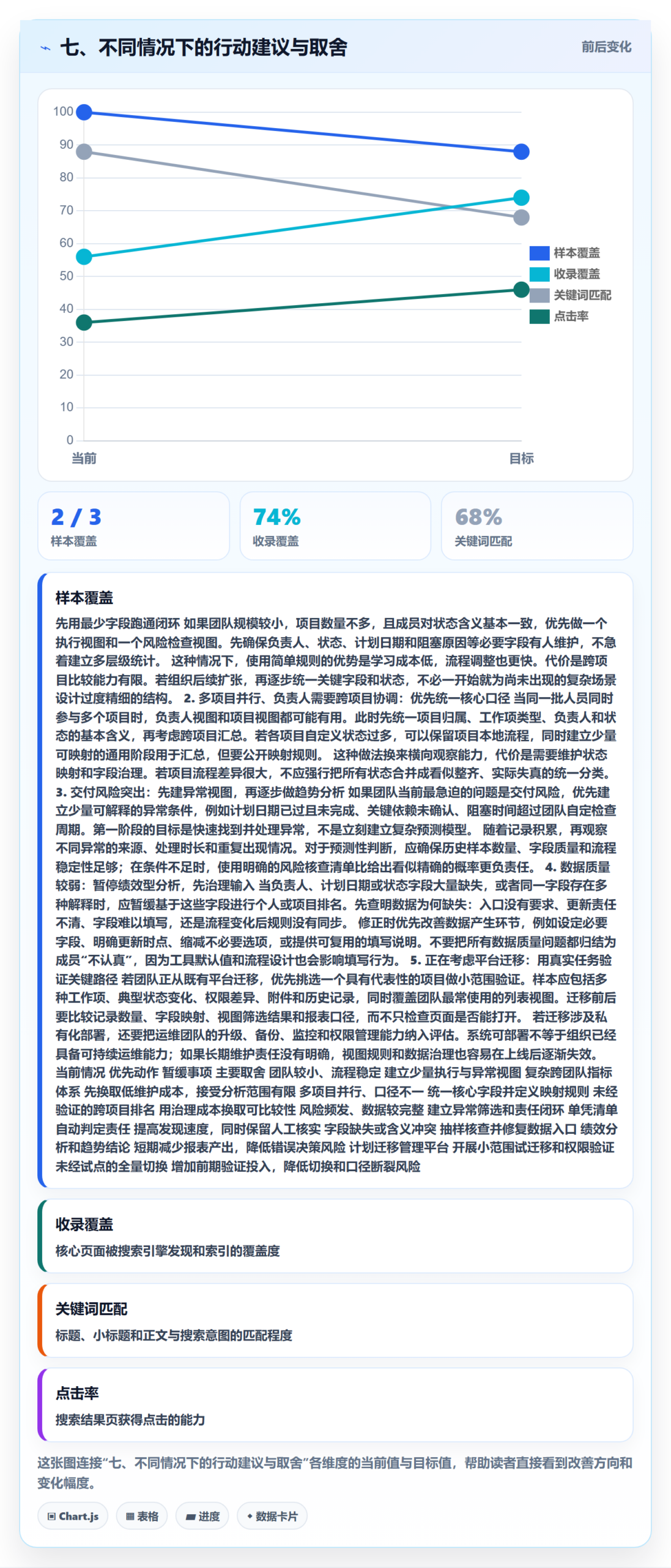 七、不同情况下的行动建议与取舍