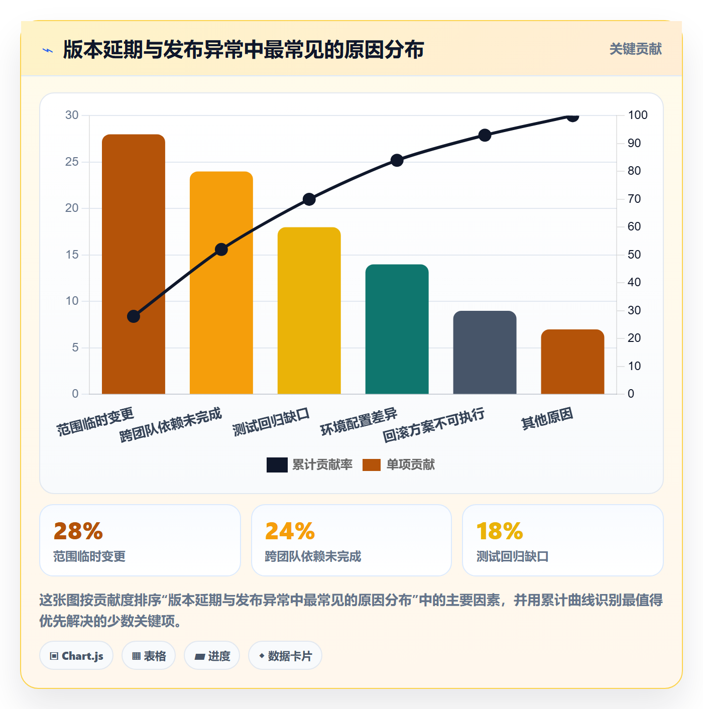 版本管理Release教程：项目负责人落地方案，避坑指南