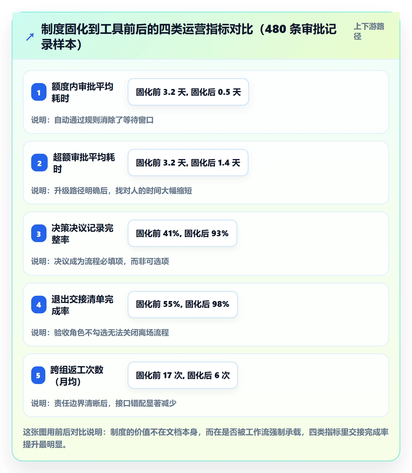 项目规划项目计划教程：项目成员制度设计，避坑指南
