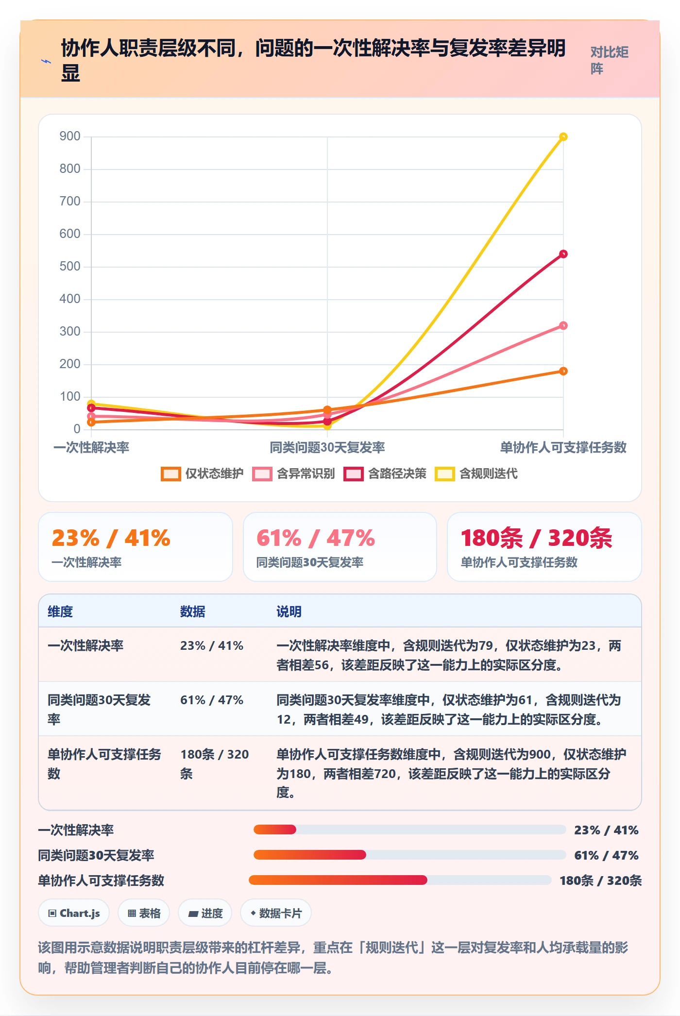 任务管理协作人教程：企业管理者最佳实践，避坑指南