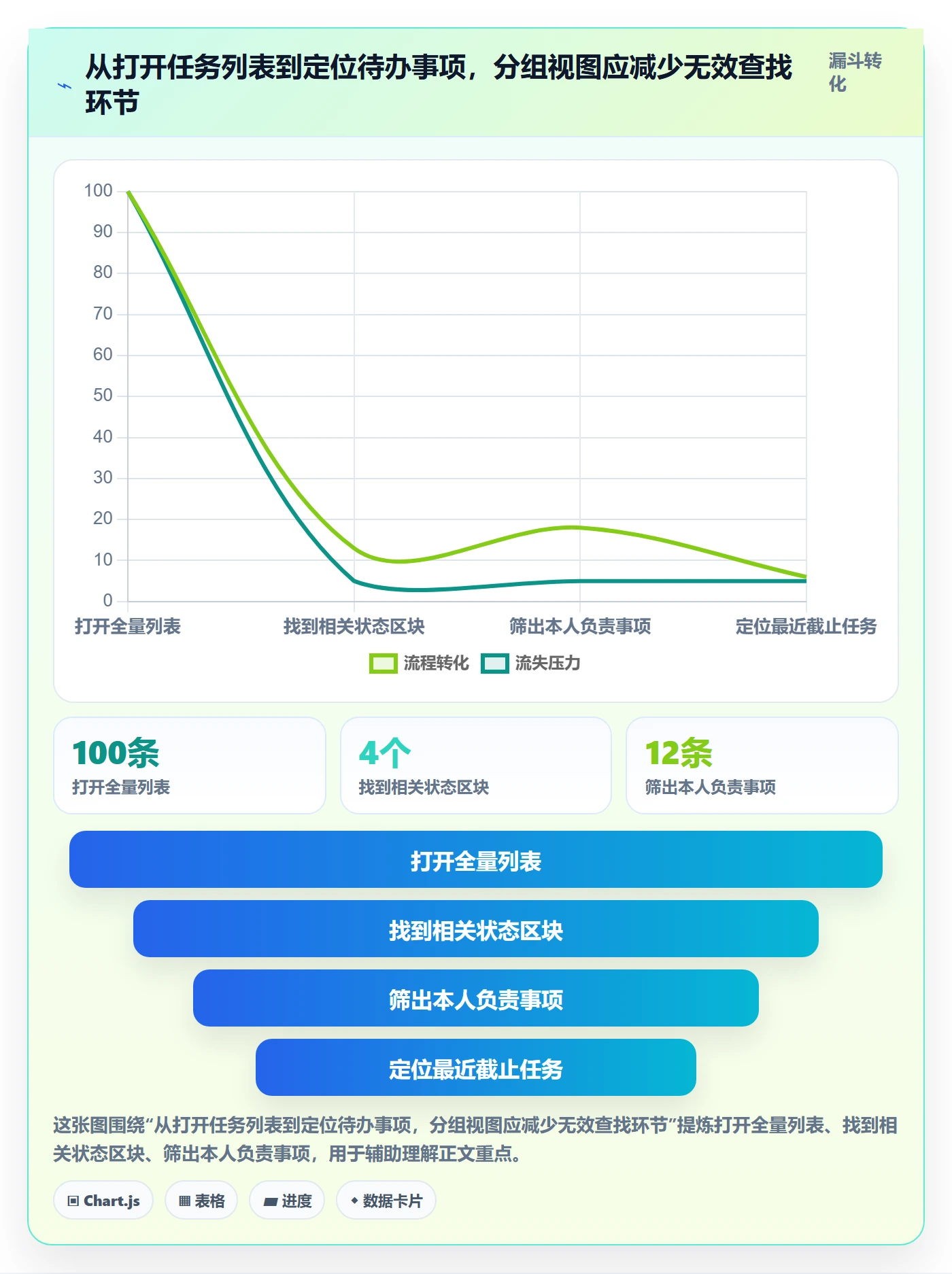 列表视图如何做好分组？项目成员效率提升与操作步骤