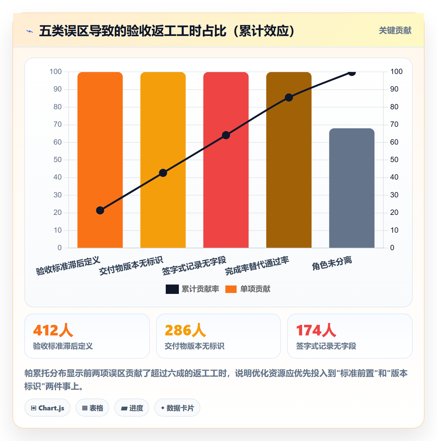 验收记录落地方案:PMO开展任务验收的流程优化案例解析