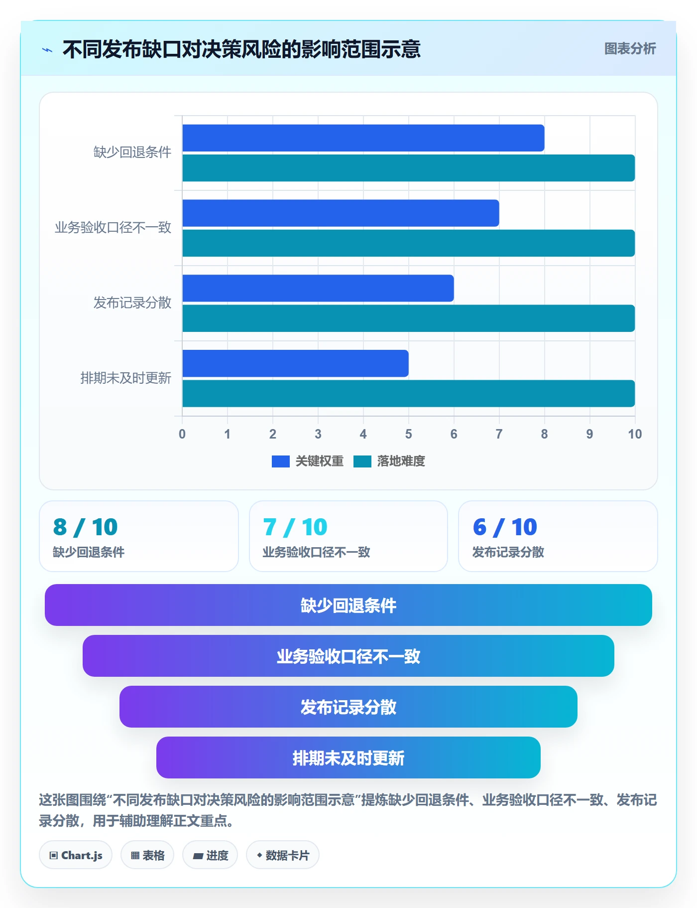 发布怎么做?产品经理落地方案:发布管理从0到1