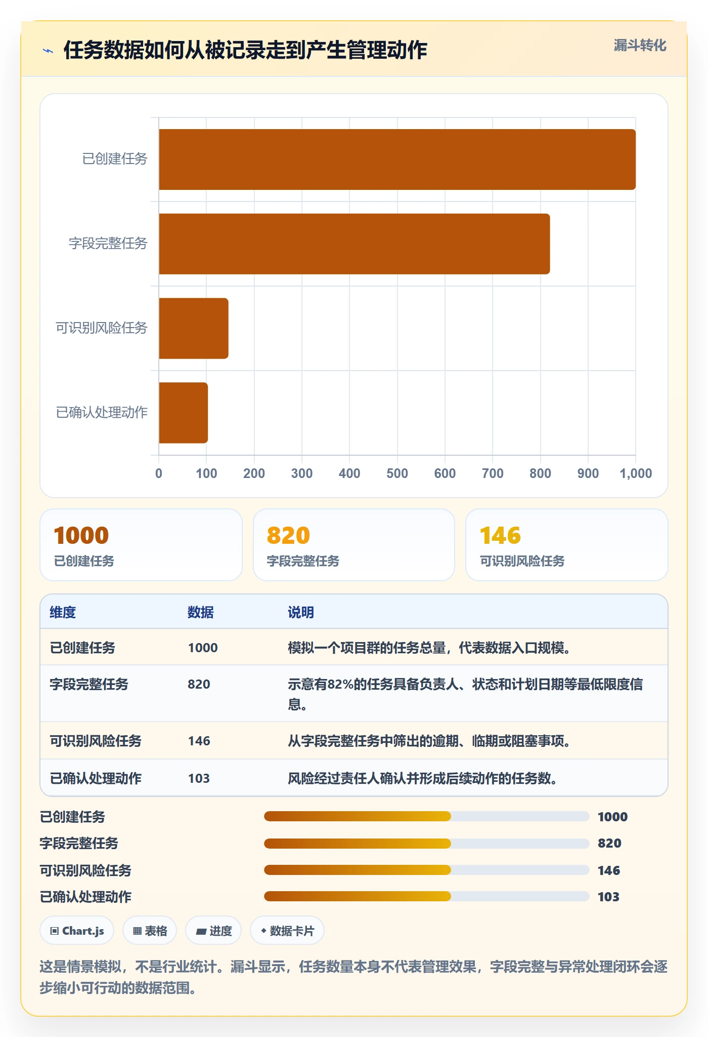 任务列表最佳实践：项目经理列表视图数据分析，常见问题