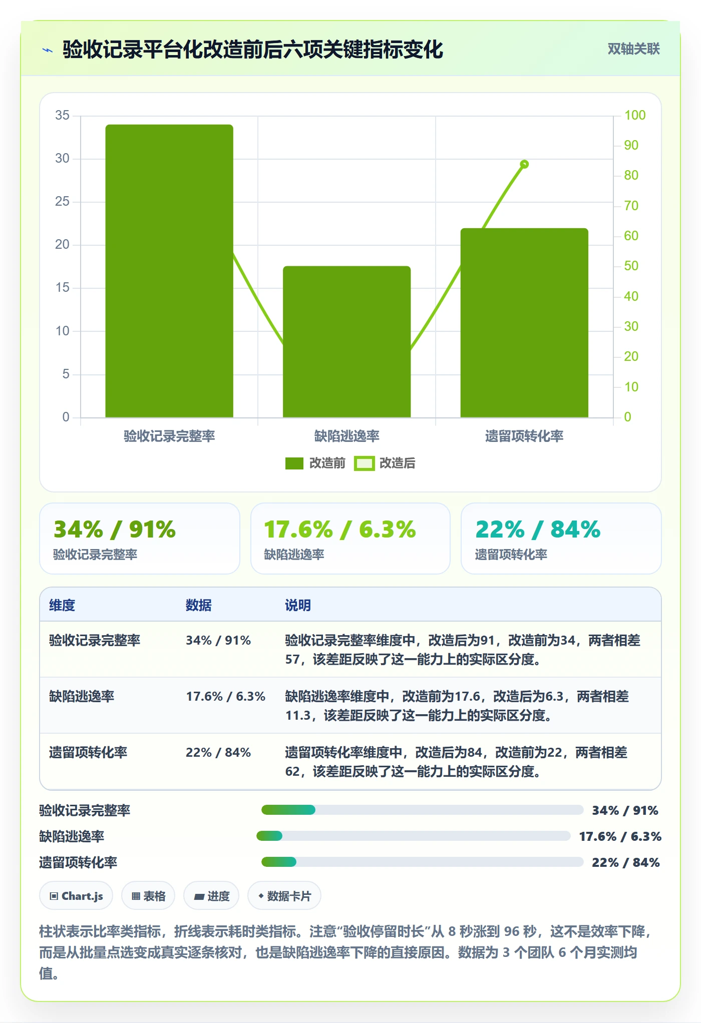 验收记录管理指南:研发团队如何做好任务验收,最佳实践全流程