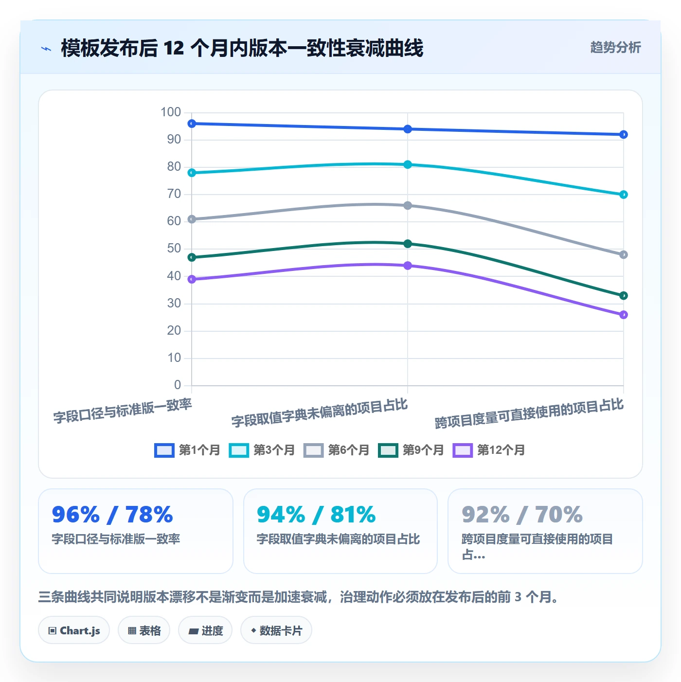 标准项目实操方法:PMO提升项目模板效率的风险控制方法与模板