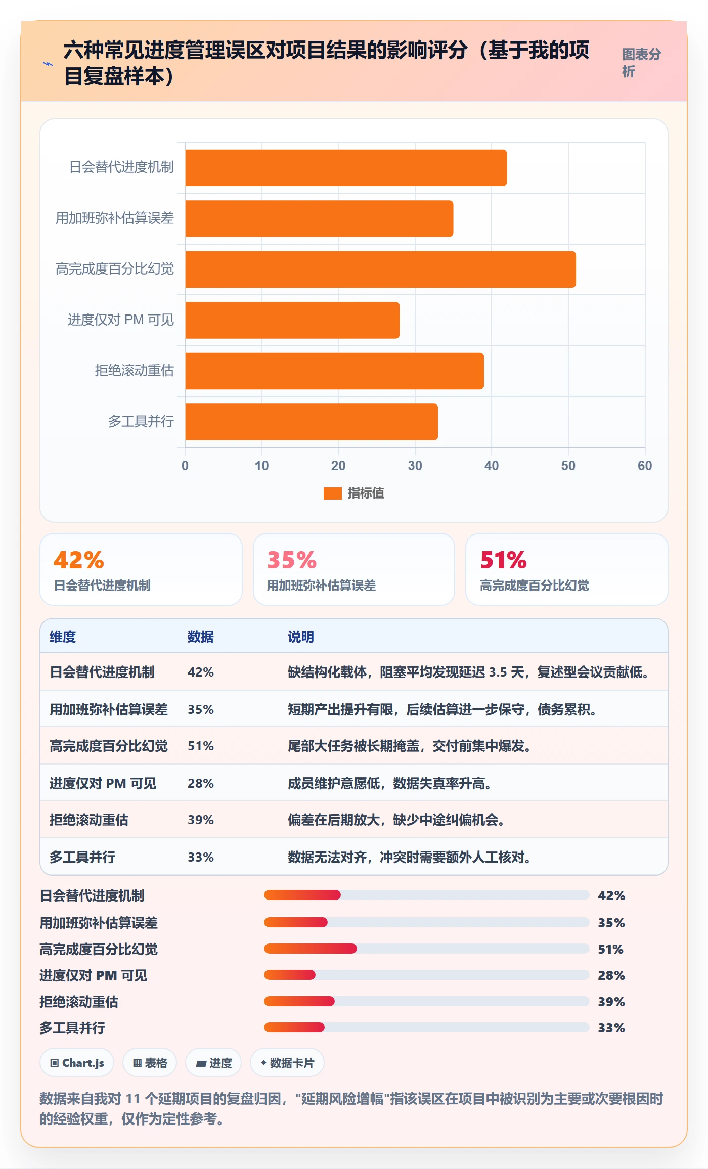 进度管理如何做好任务进度?项目成员落地方案与操作步骤