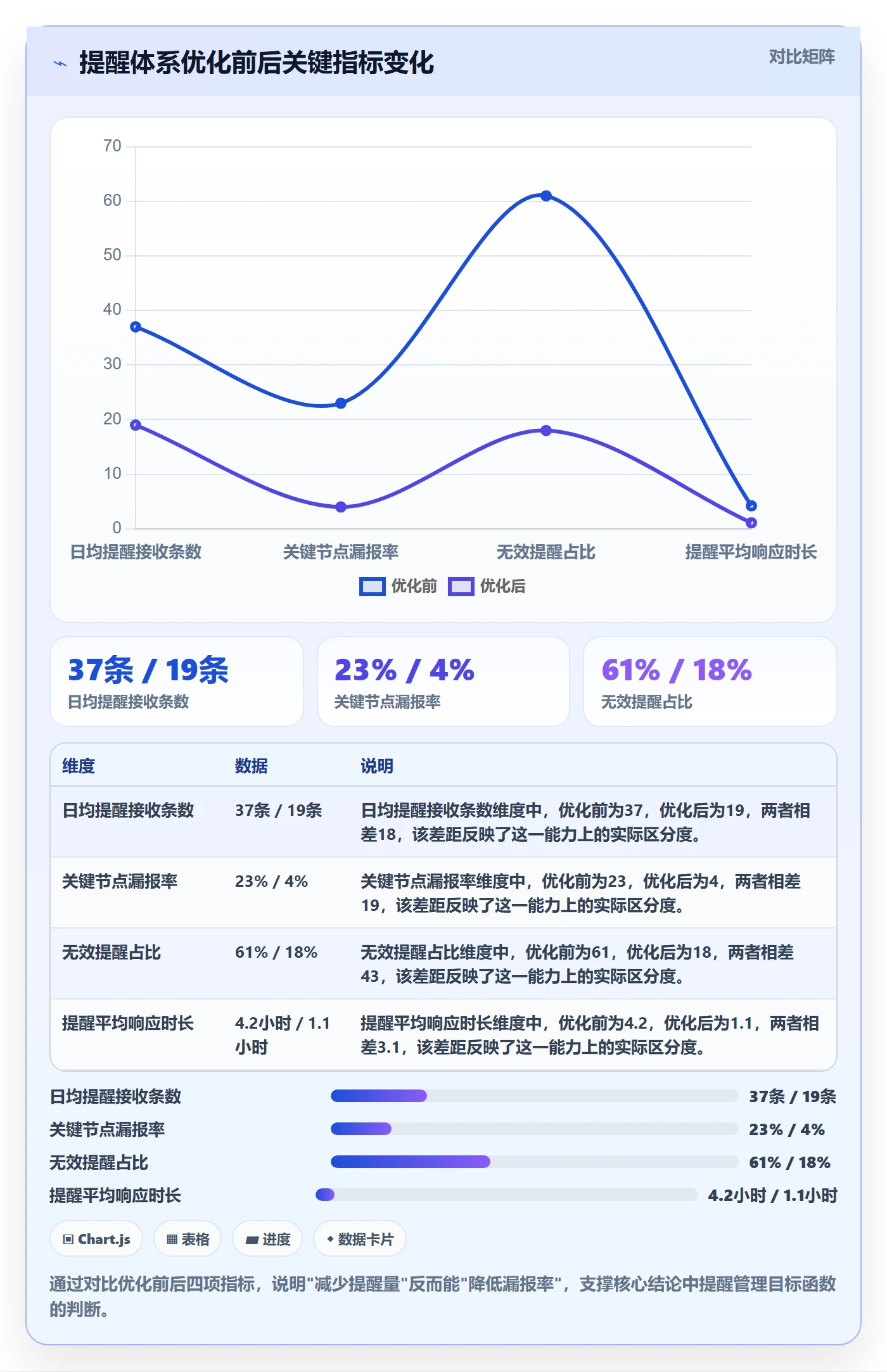 自动提醒管理方法大全：产品经理任务提醒最佳实践落地清单