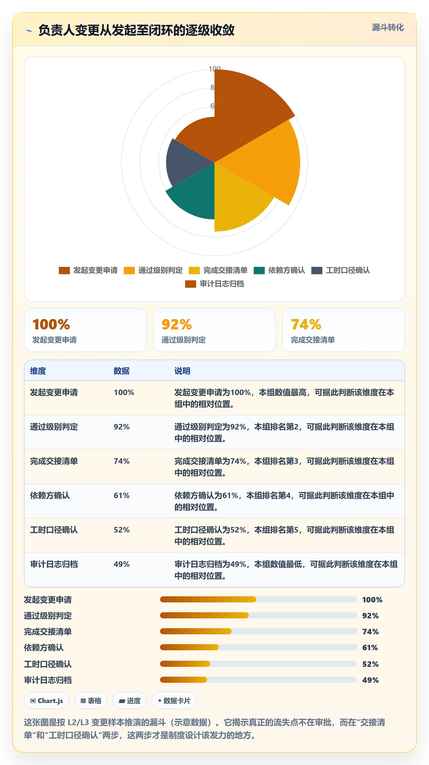 任务分派如何做好任务负责人变更?项目负责人制度设计与操作步骤
