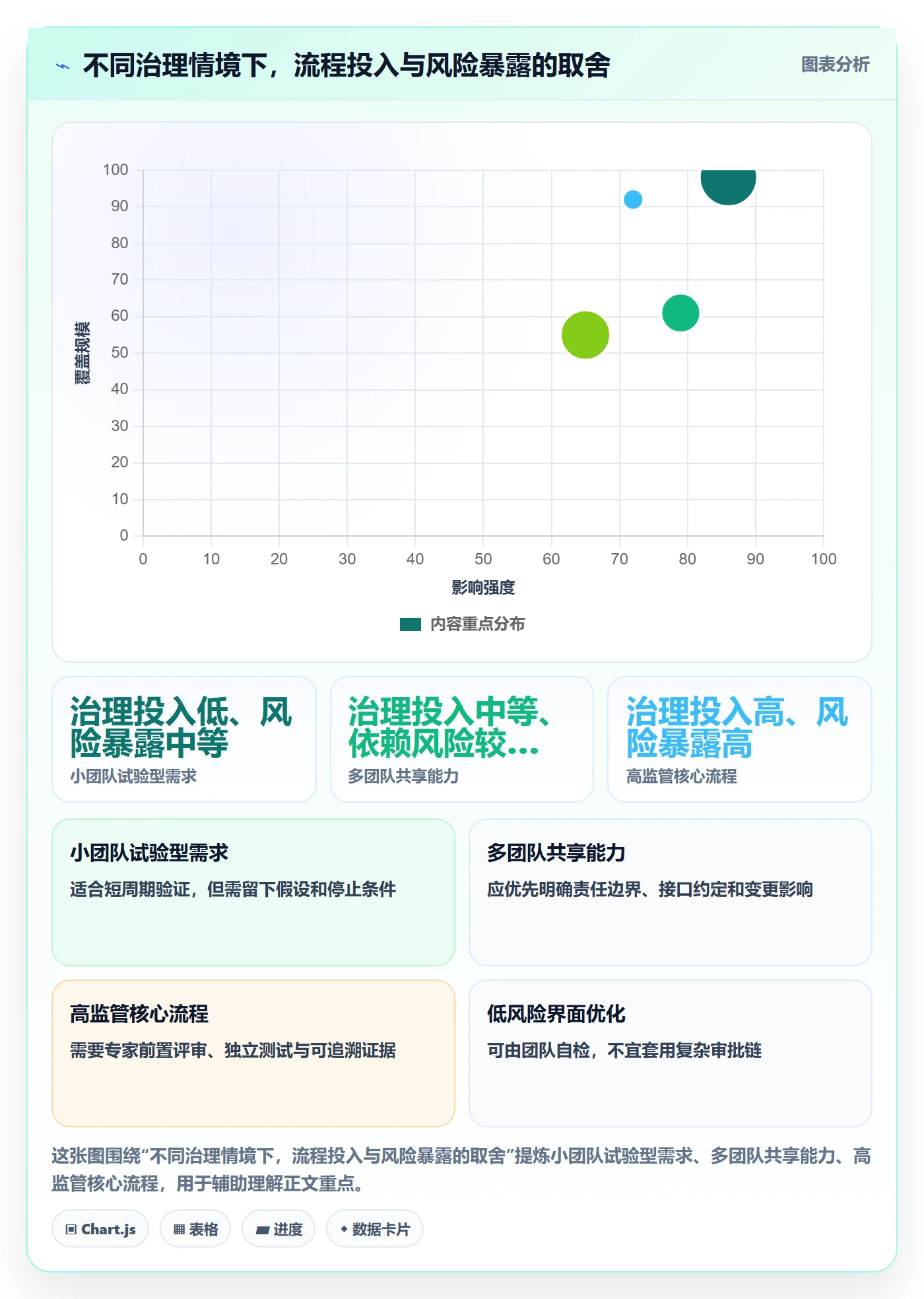 产品需求如何做好用户故事？PMO入门指南与操作步骤