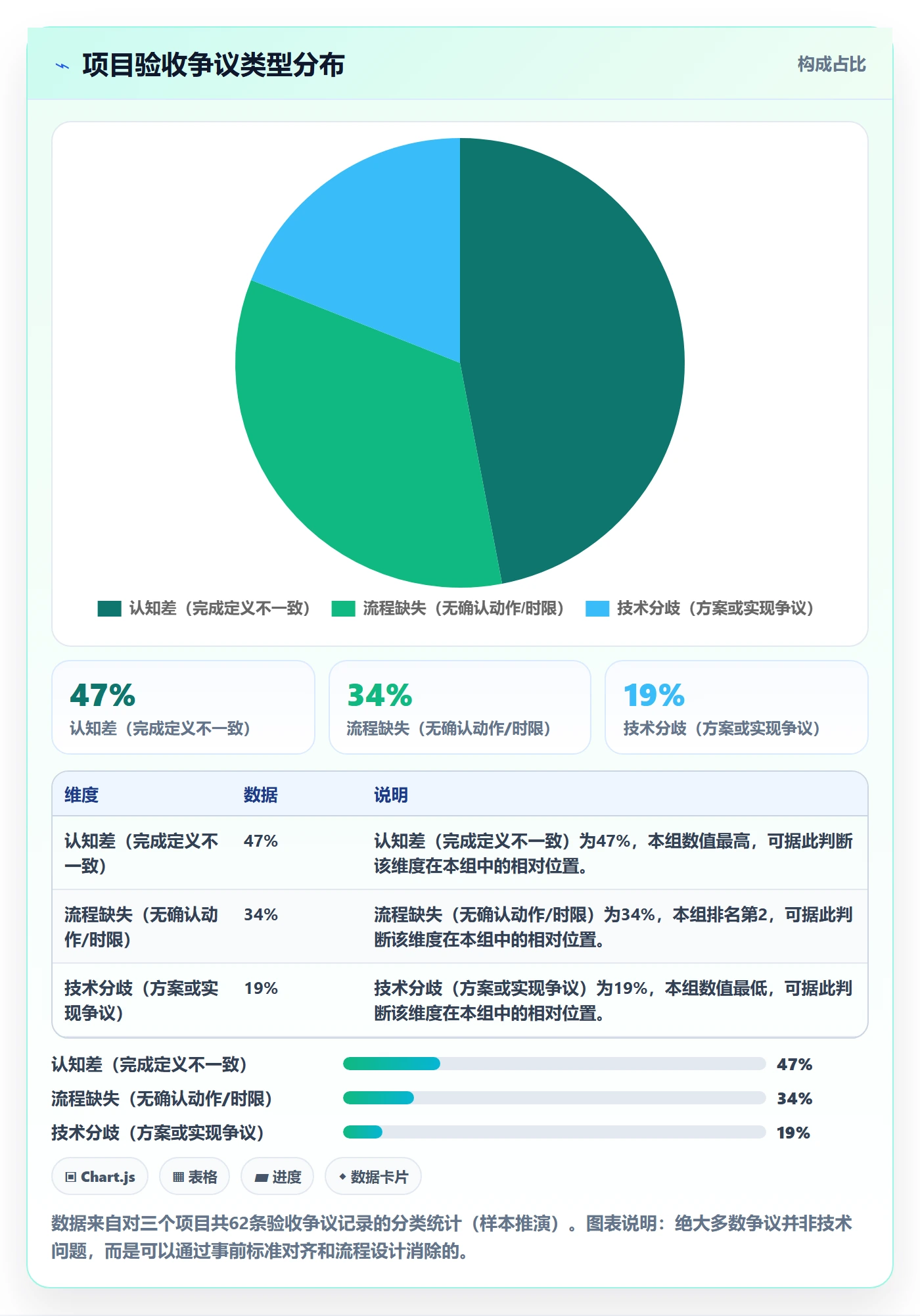 确认完成管理方法大全:项目成员任务验收落地方案落地清单