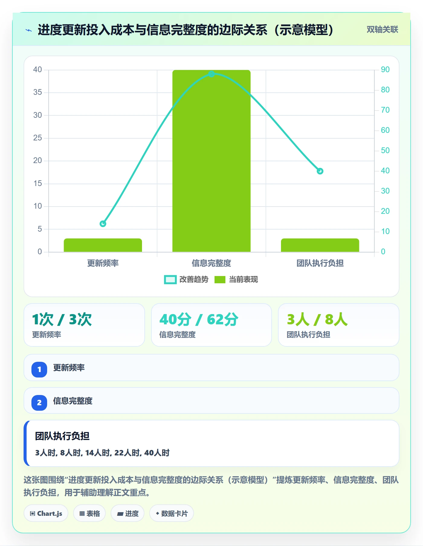 进度更新最佳实践:跨部门团队进度管理实操方法,常见问题
