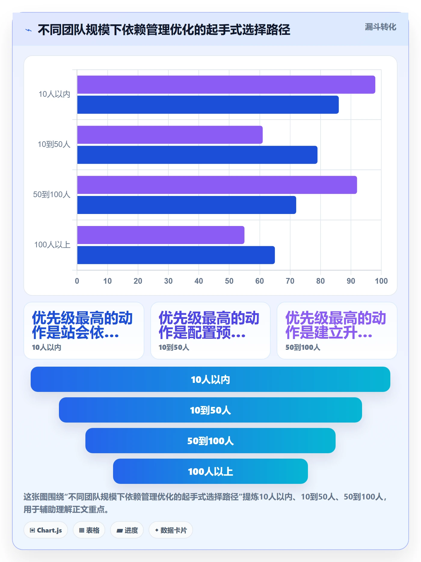 后置任务最佳实践：实施团队任务依赖流程优化，常见问题
