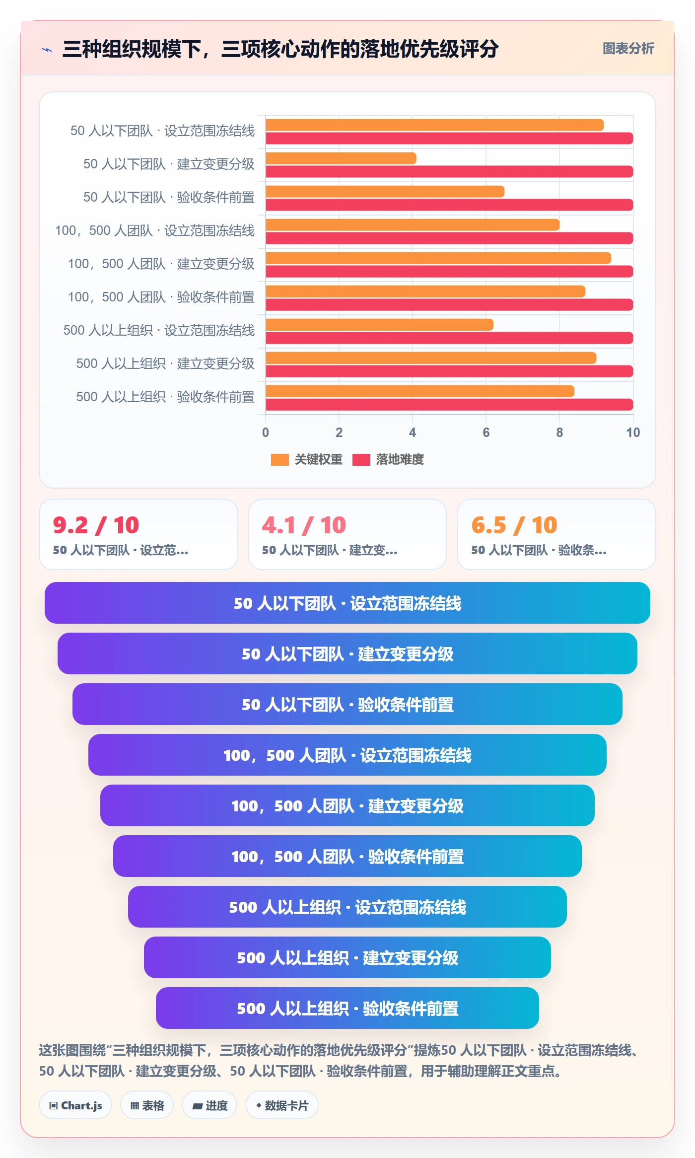 范围边界实操方法:企业管理者提升项目范围效率的效率提升方法与模板